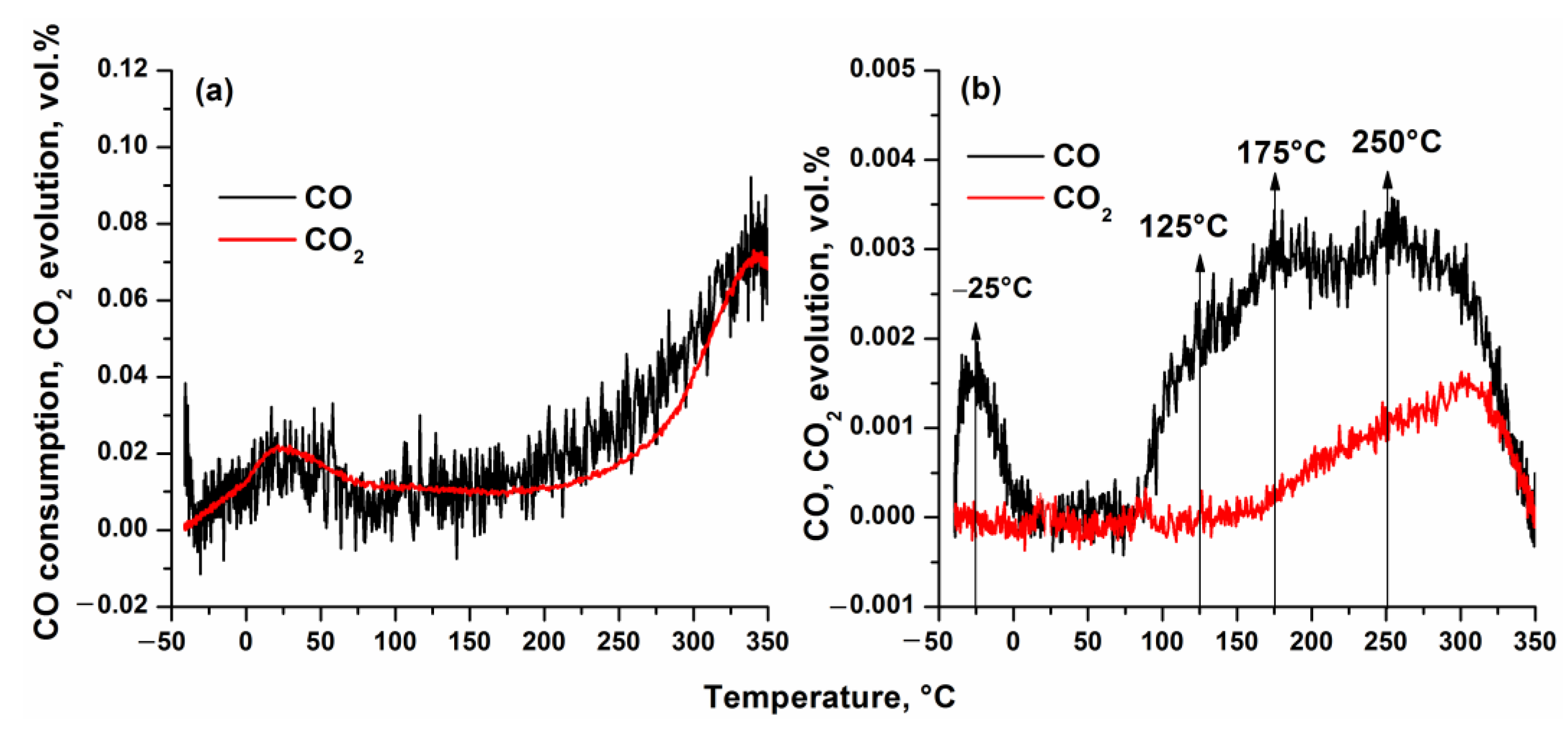 Catalysts 13 00568 g006