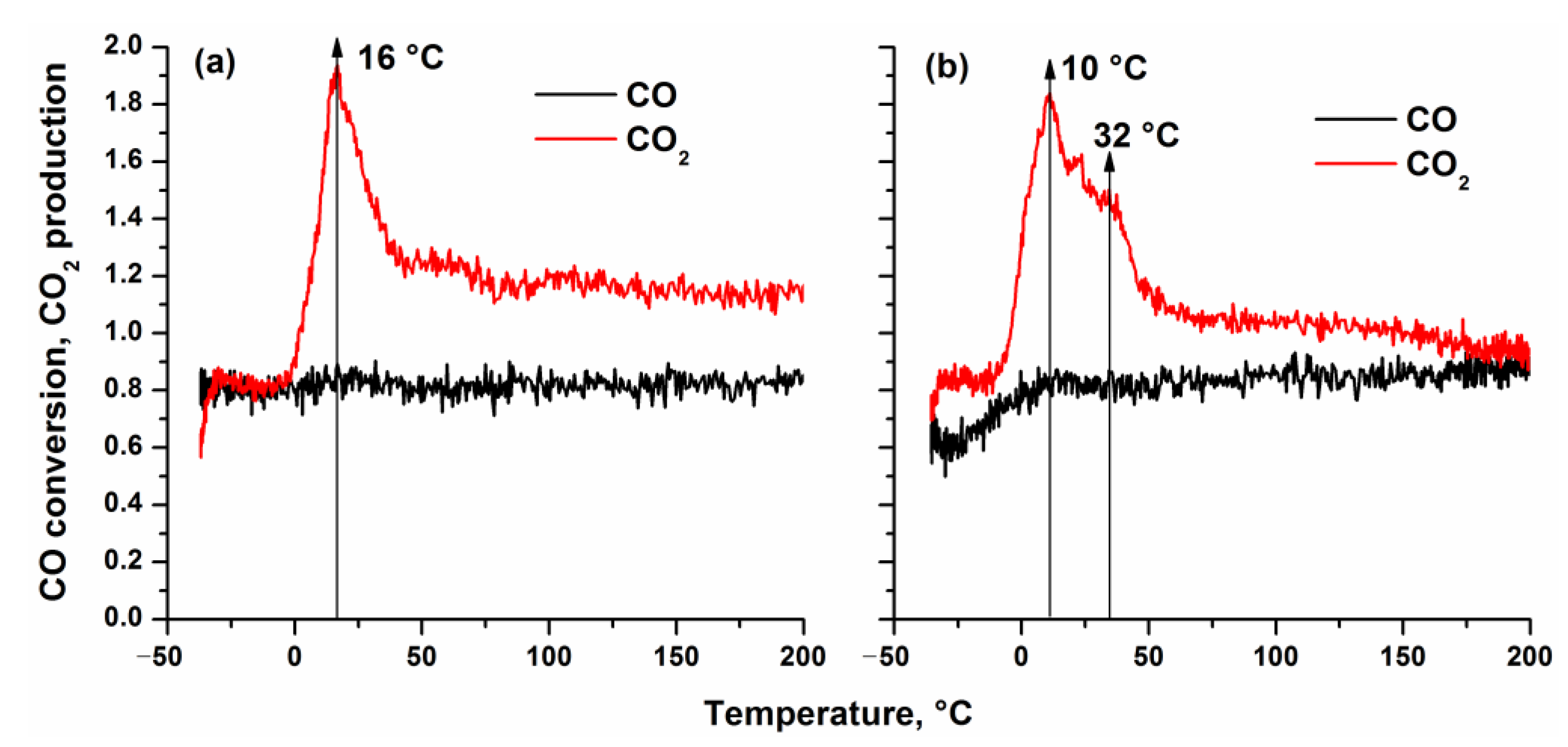 Catalysts 13 00568 g007