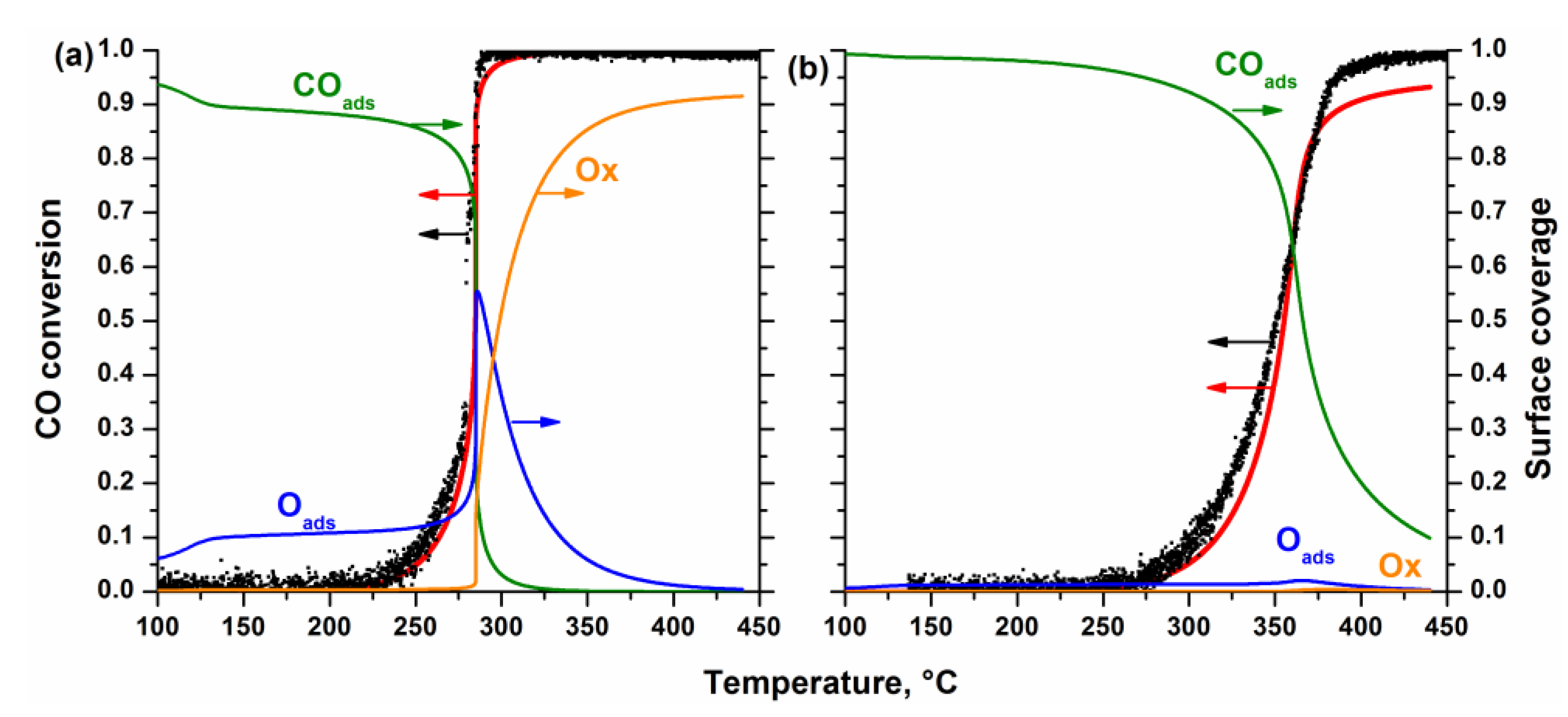 Catalysts 13 00568 g008