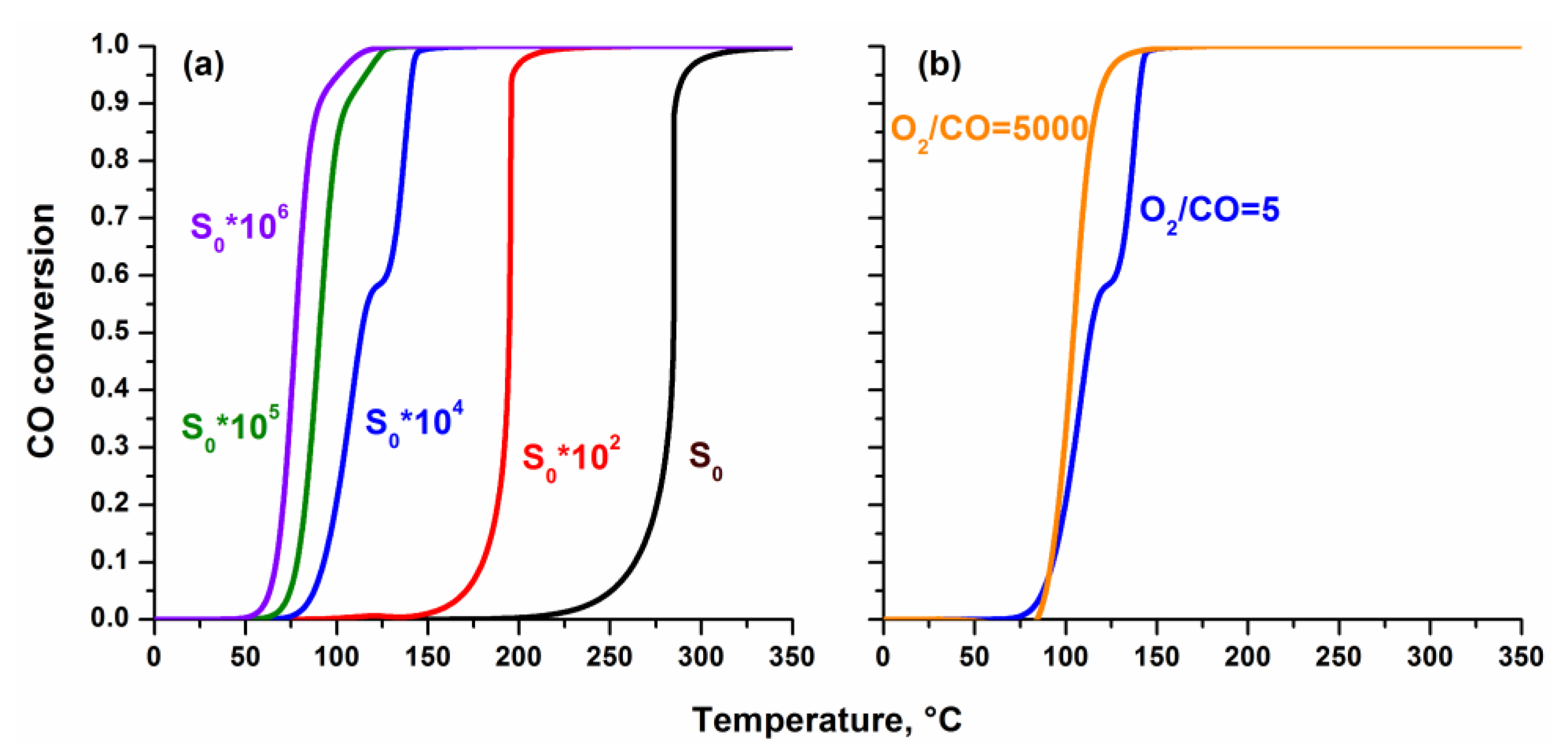 Catalysts 13 00568 g009