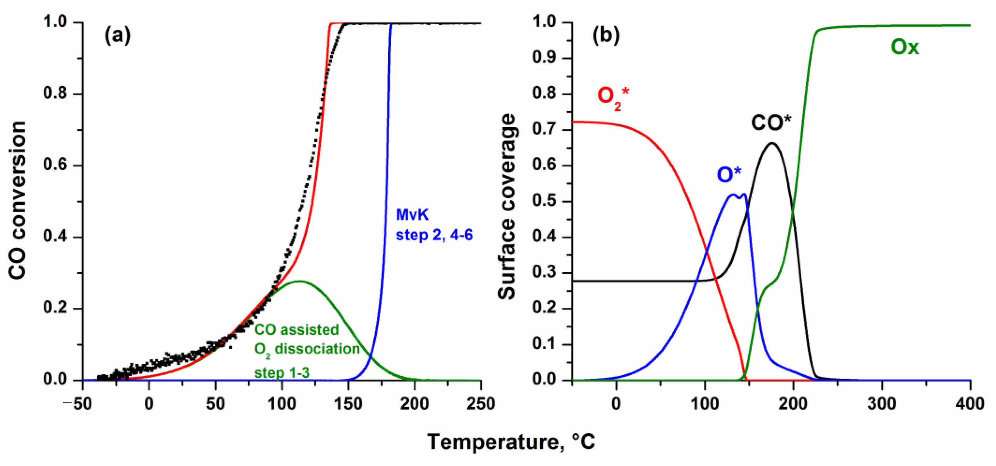 Catalysts 13 00568 g010