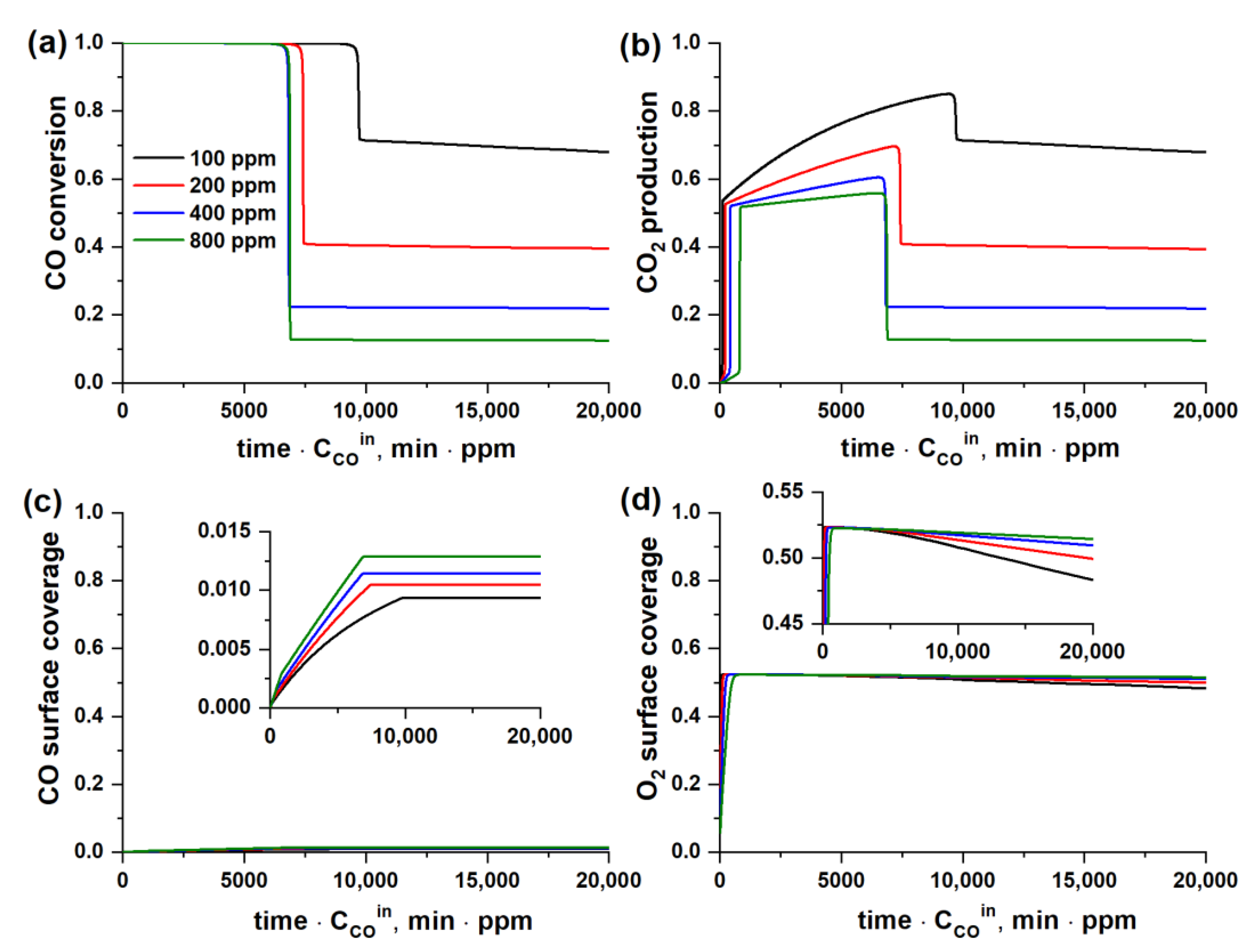 Catalysts 13 00568 g011