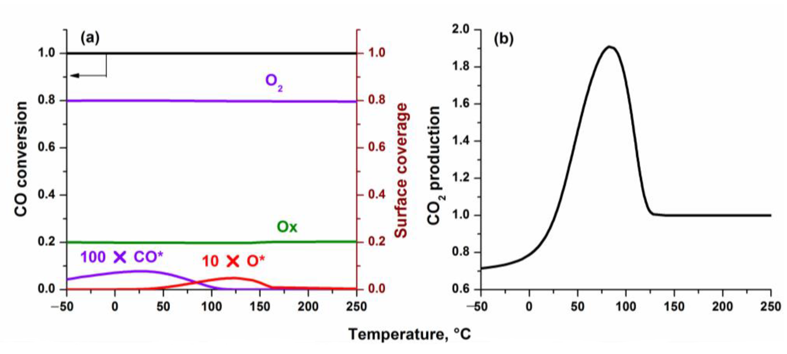 Catalysts 13 00568 g012