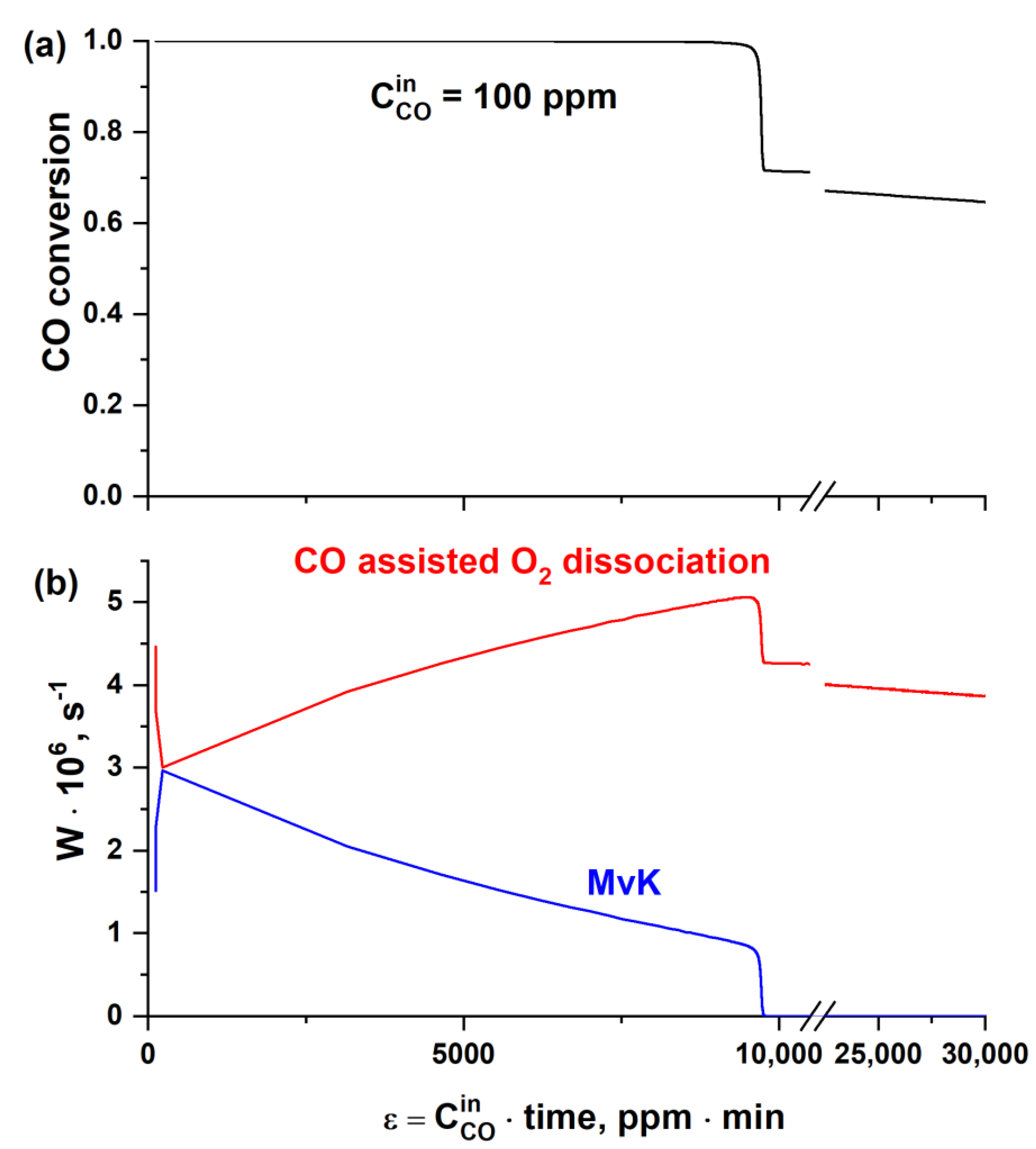 Catalysts 13 00568 g013