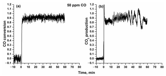 Catalysts 13 00568 g0a1