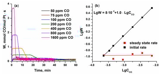 Catalysts 13 00568 g0a2