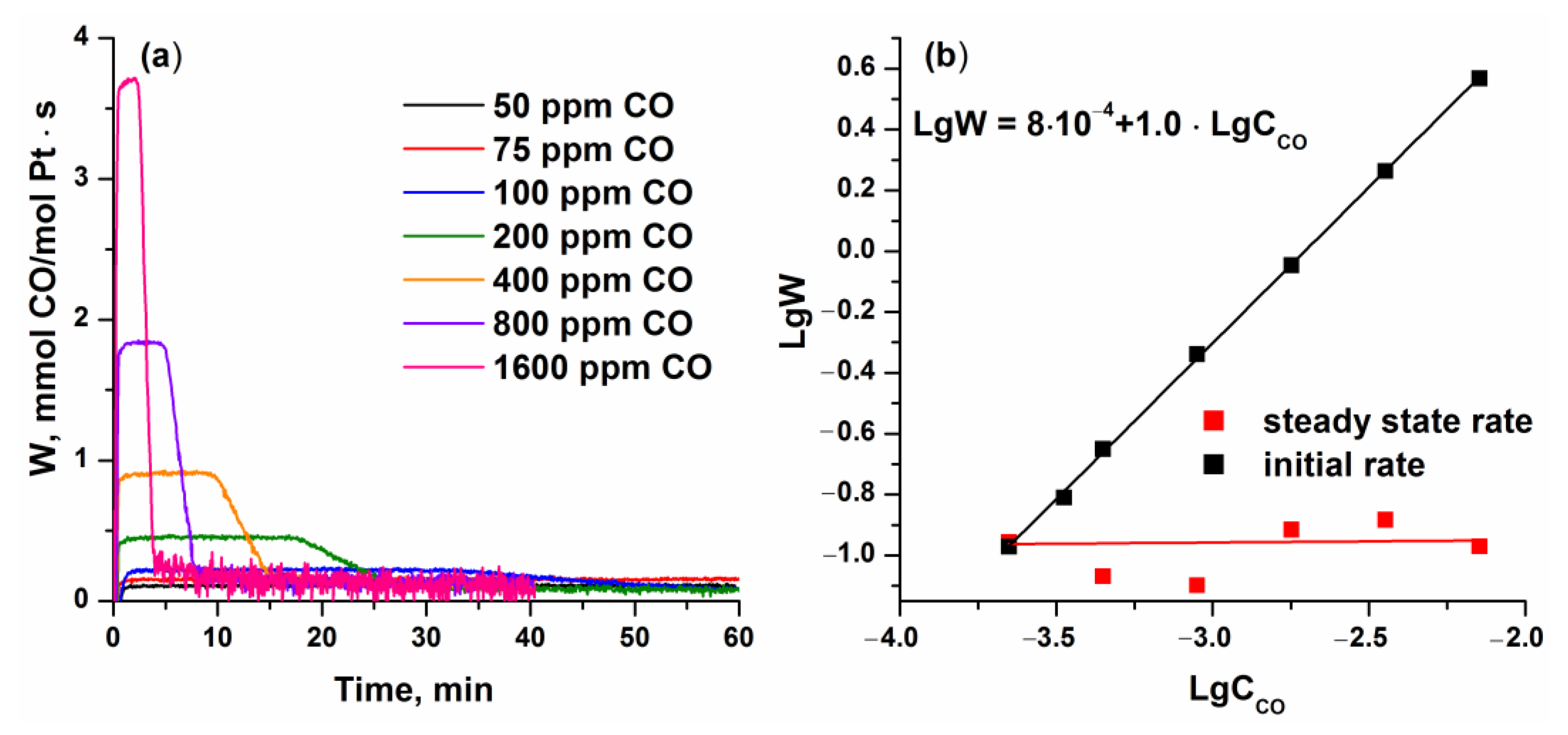 Catalysts 13 00568 g0a2