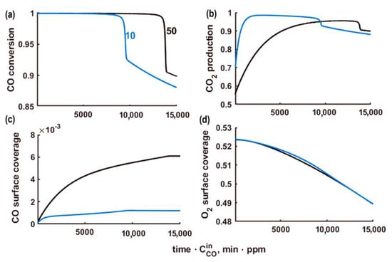 Catalysts 13 00568 g0a3