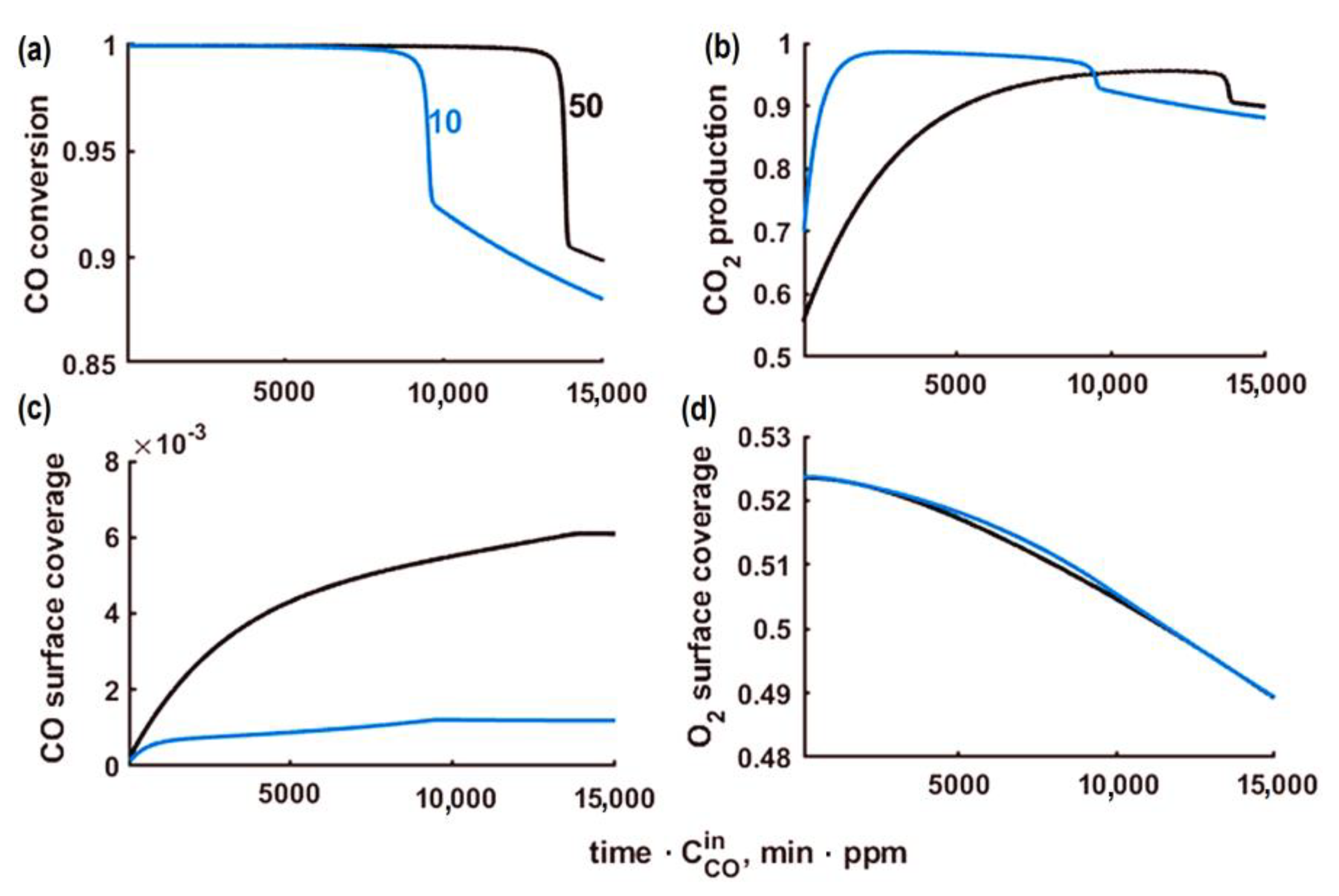 Catalysts 13 00568 g0a3