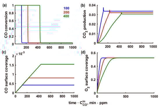 Catalysts 13 00568 g0a4