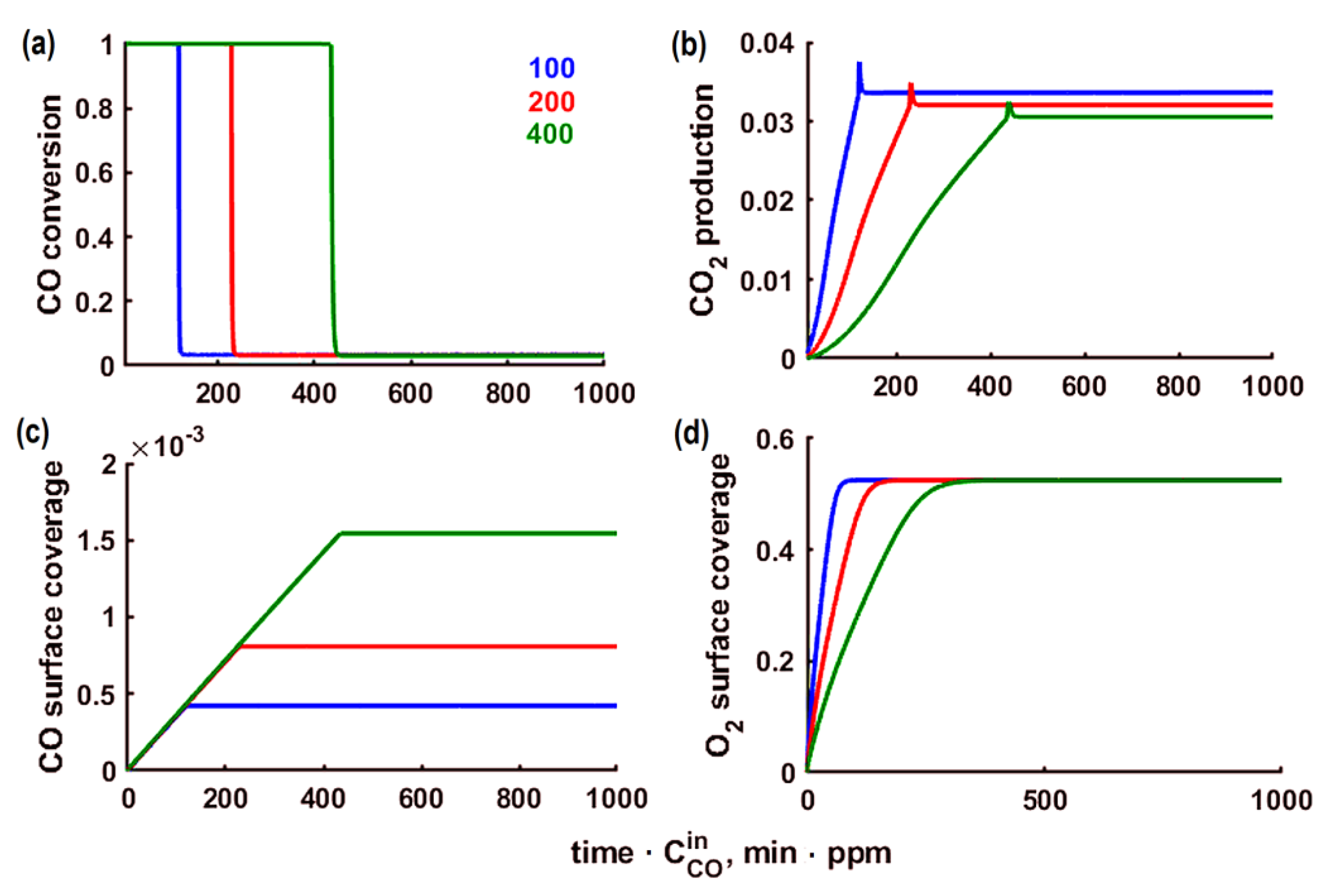 Catalysts 13 00568 g0a4