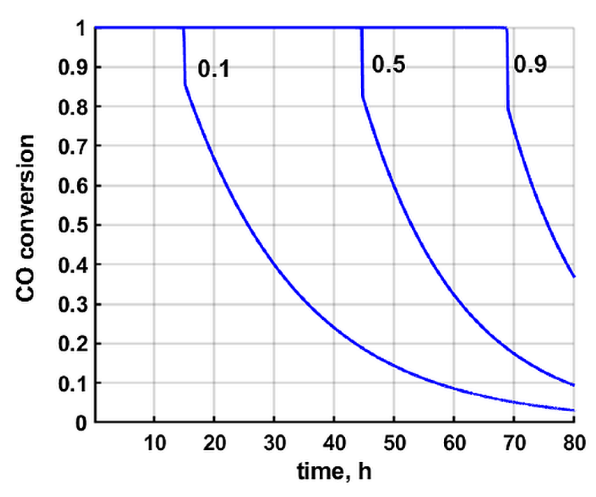 Catalysts 13 00568 g0a5