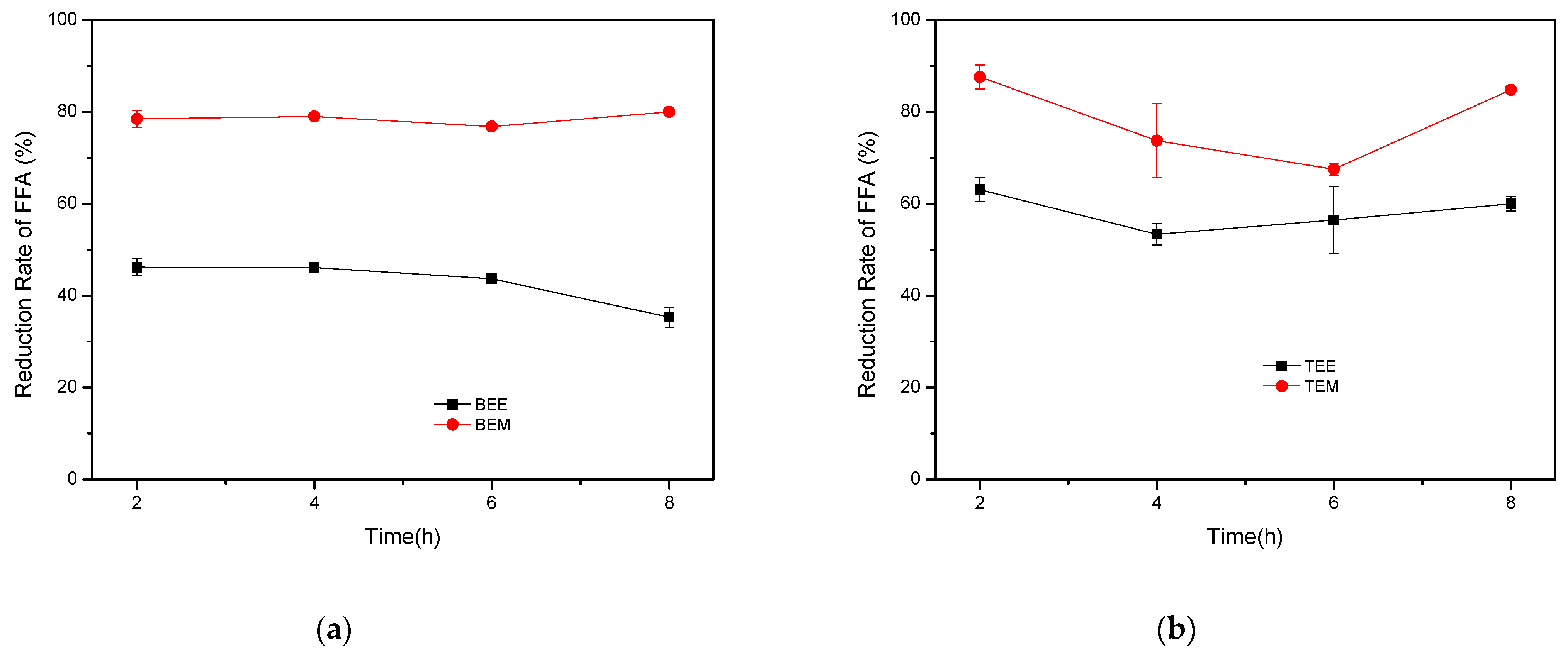 Catalysts 13 00571 g002