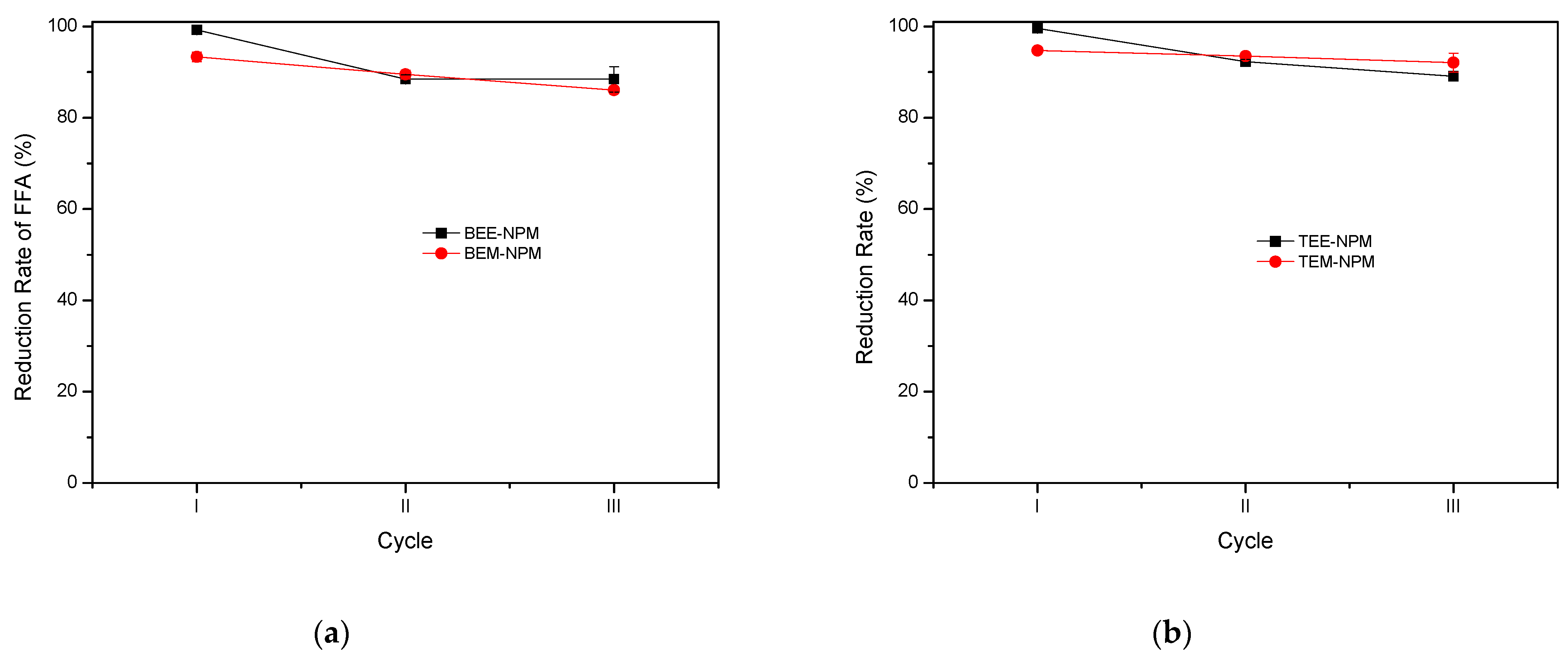 Catalysts 13 00571 g003