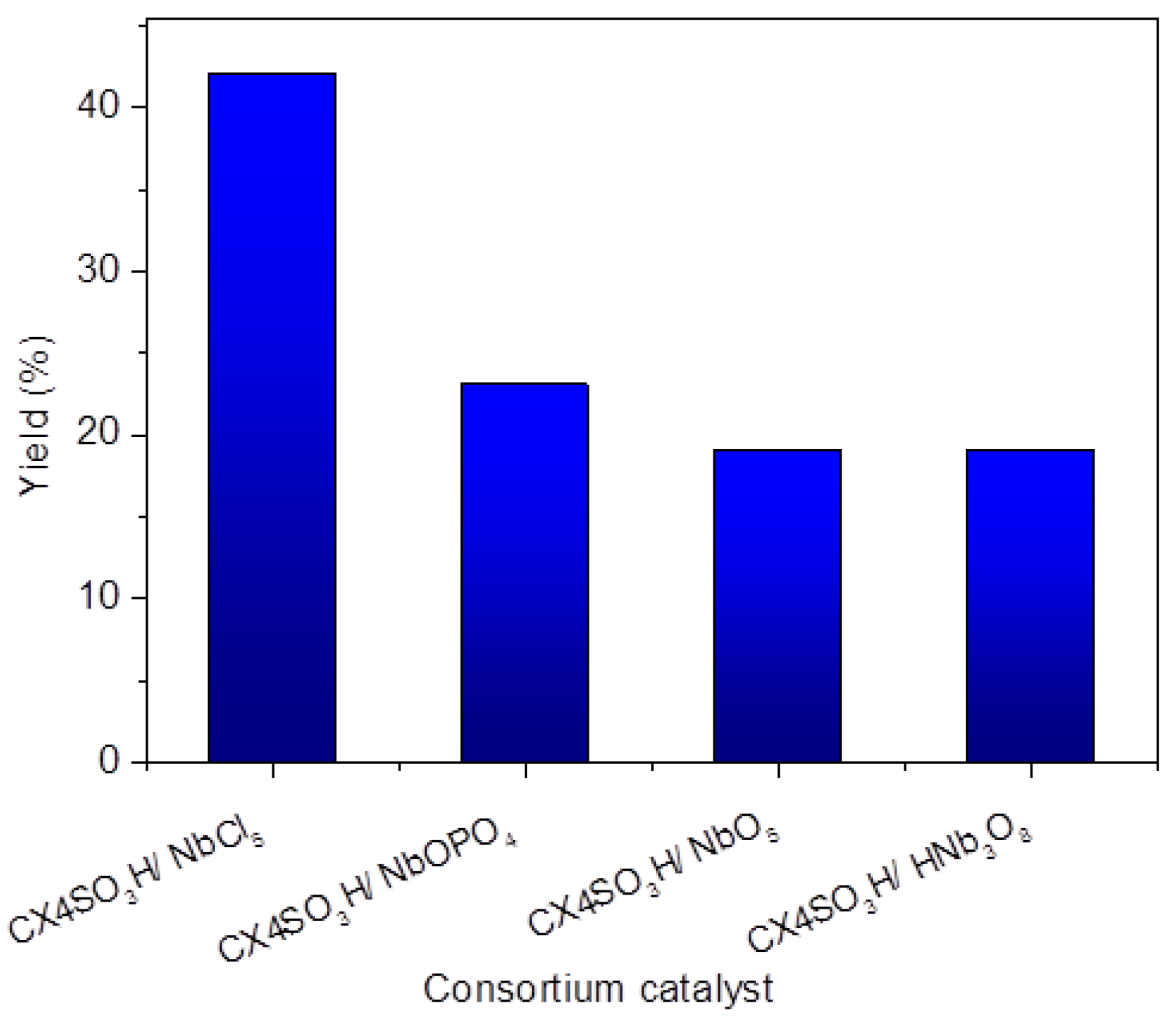 Catalysts 13 00574 g001 Catalysts 13 00574 g001