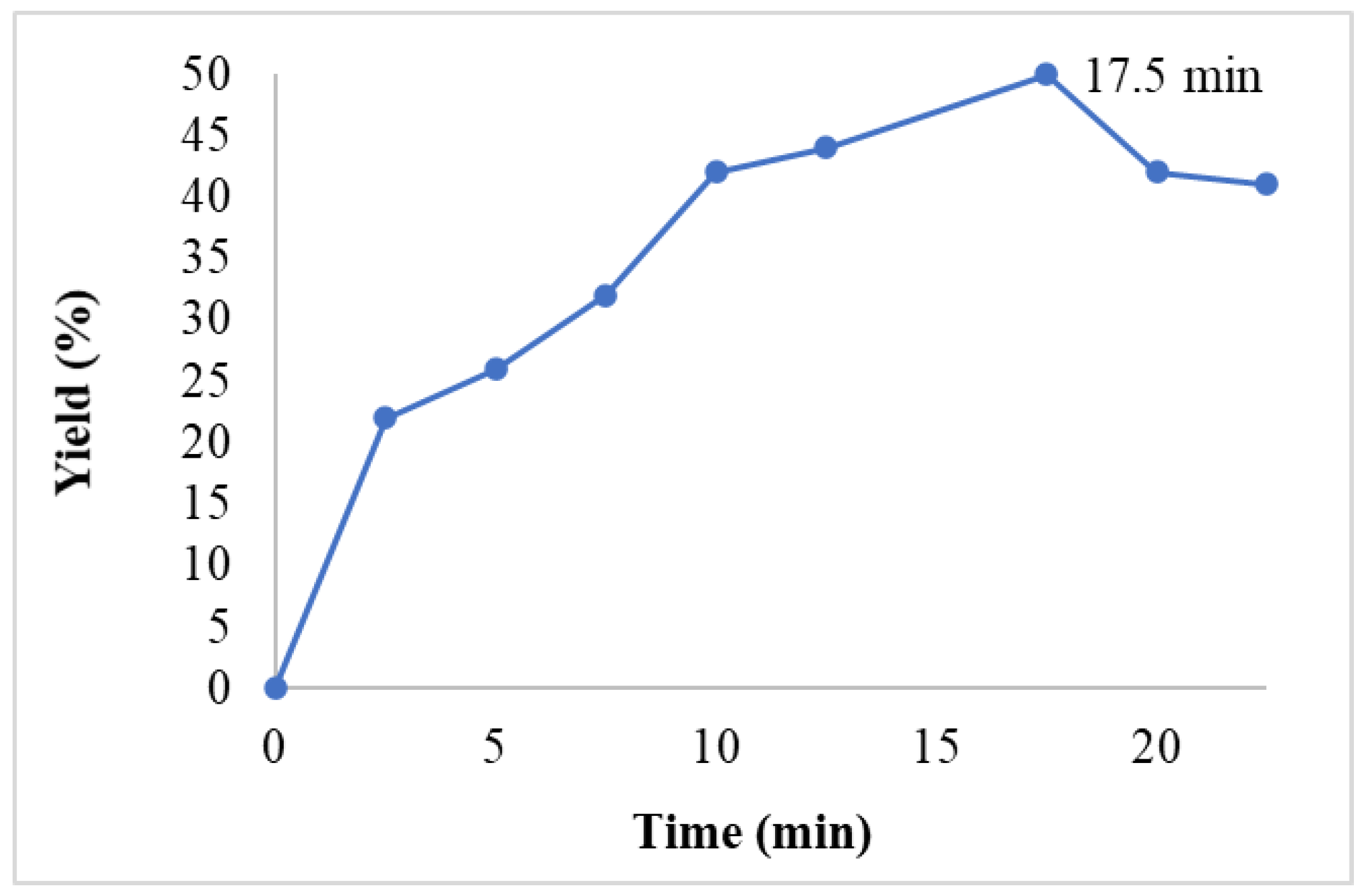 Catalysts 13 00574 g002 Catalysts 13 00574 g002