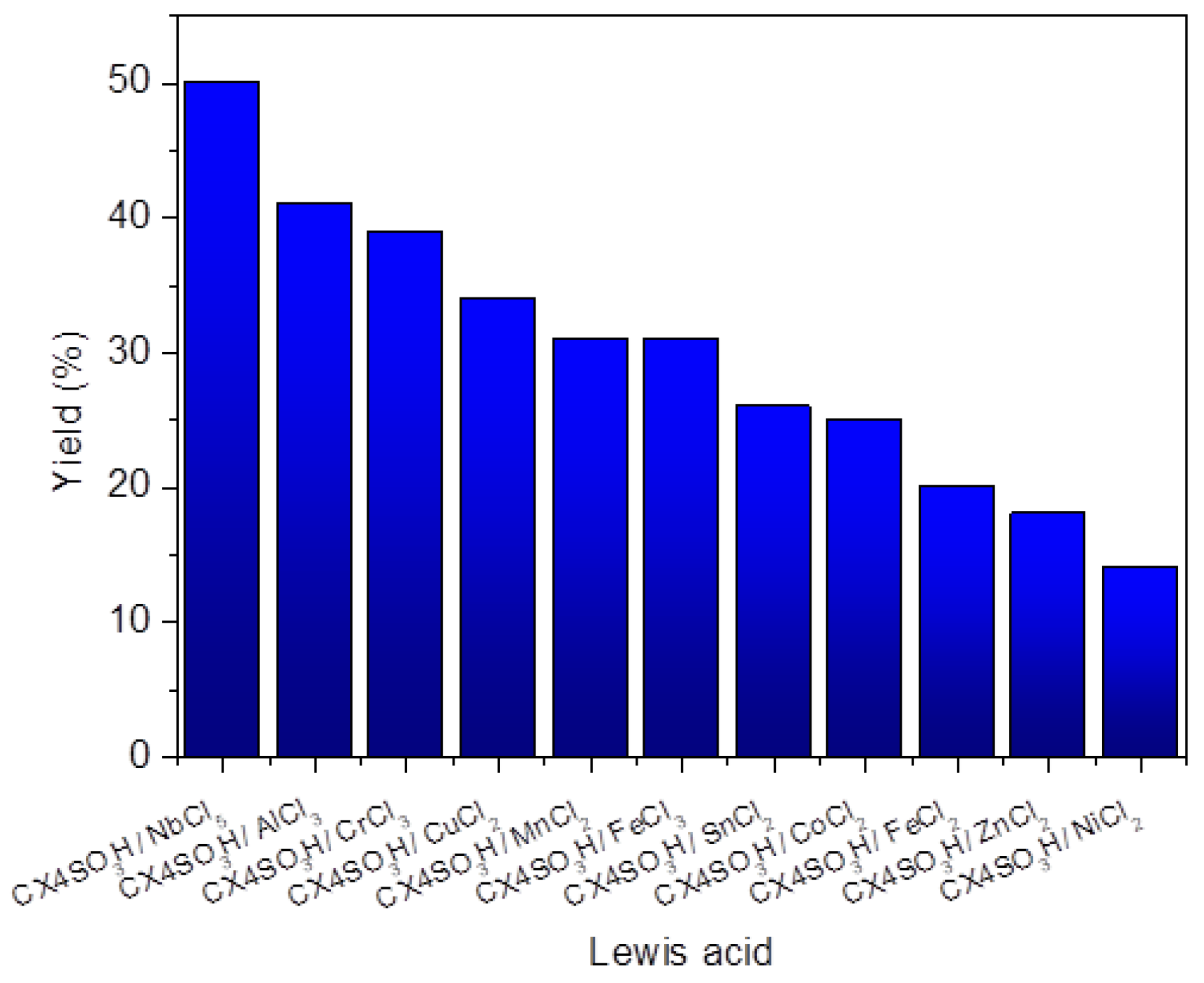 Catalysts 13 00574 g003 Catalysts 13 00574 g003