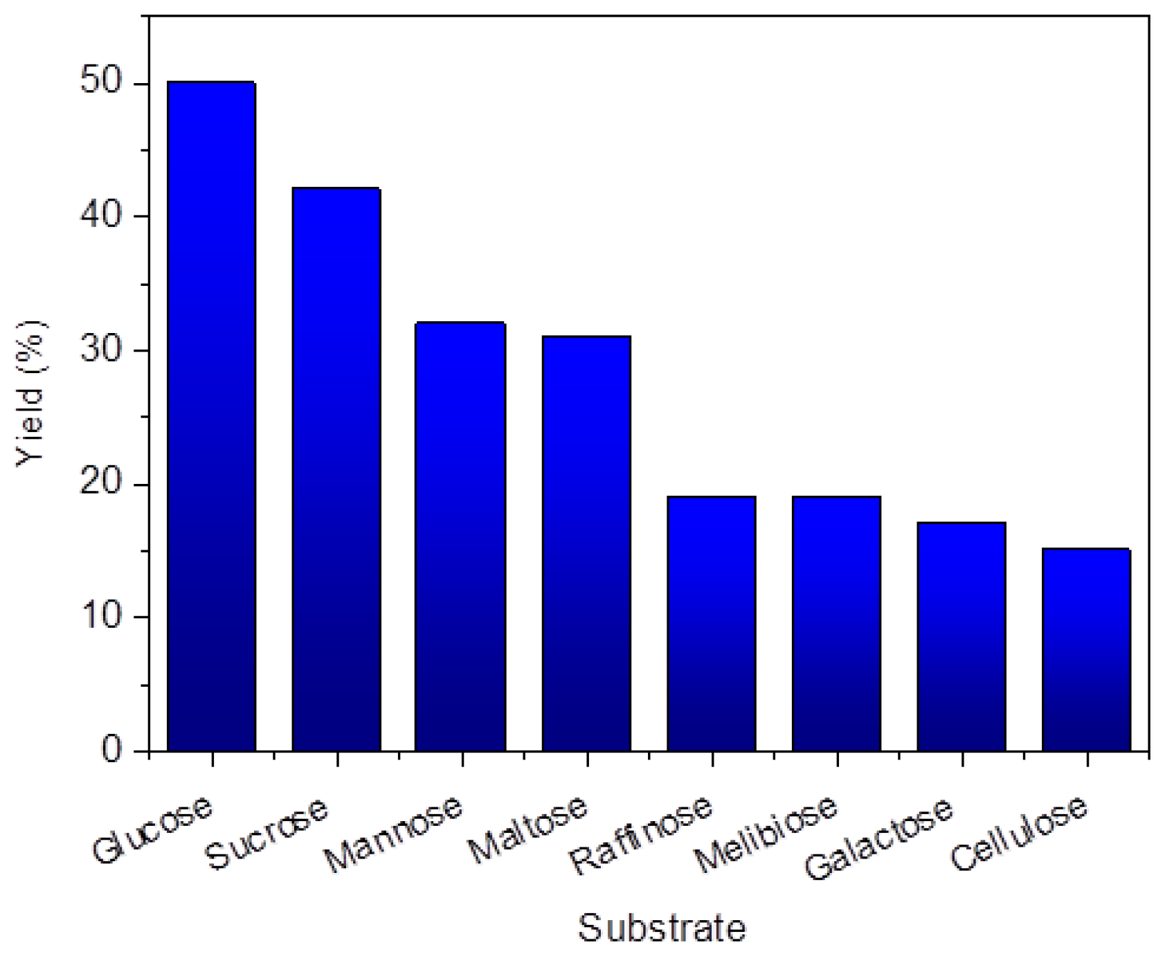 Catalysts 13 00574 g004 Catalysts 13 00574 g004