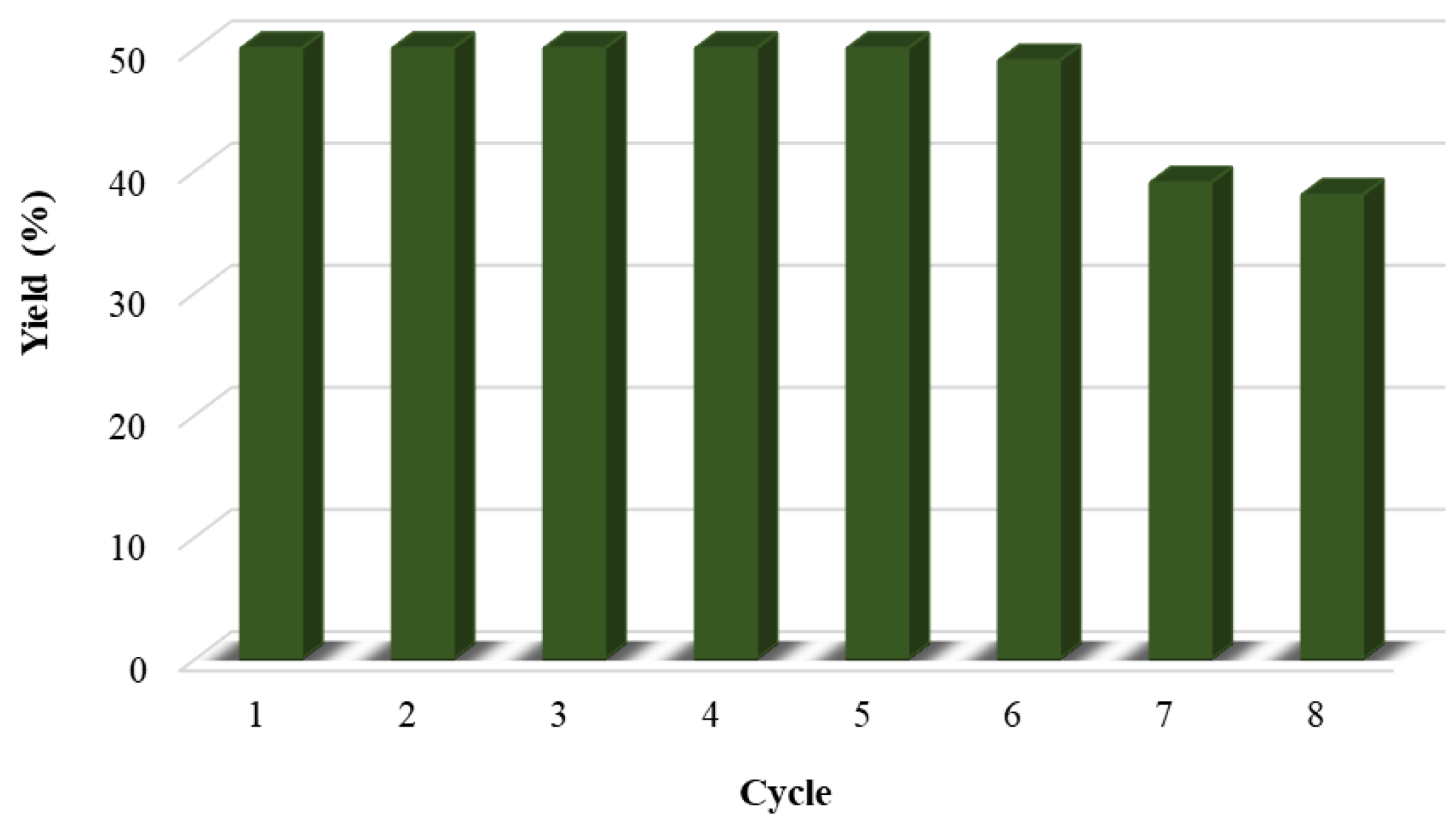 Catalysts 13 00574 g005 Catalysts 13 00574 g005