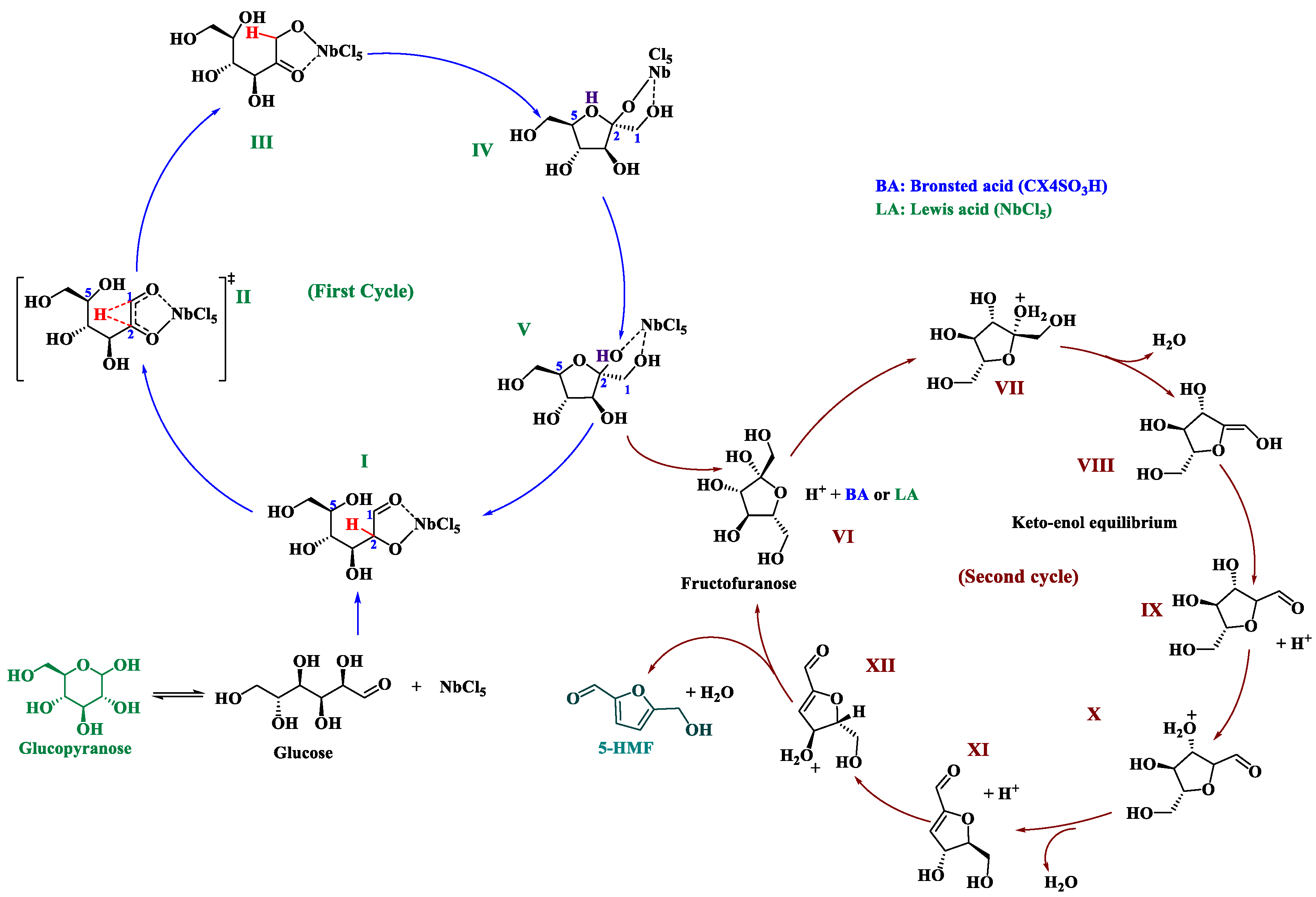 Catalysts 13 00574 sch001 Catalysts 13 00574 sch001