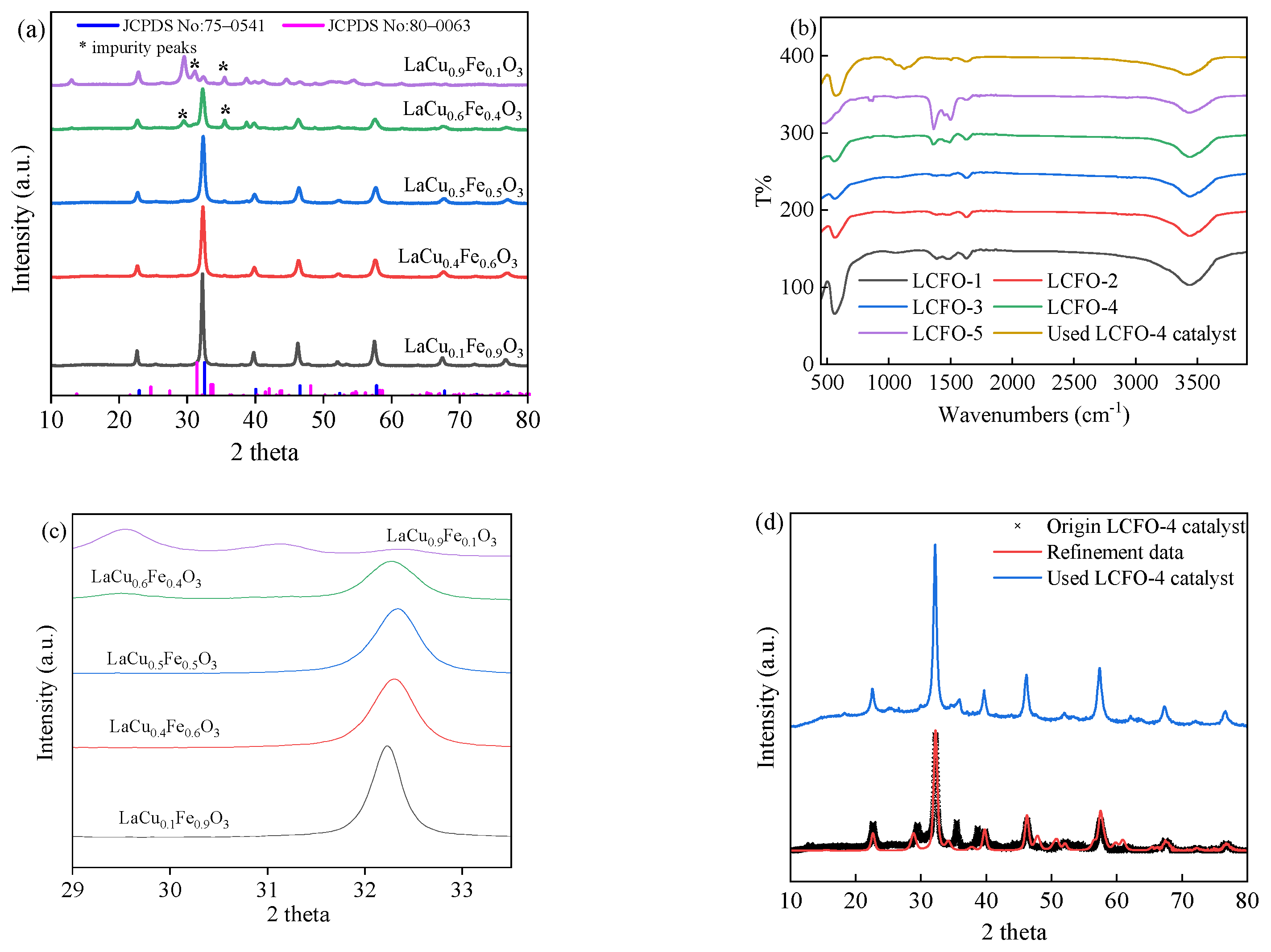 Catalysts 13 00575 g001