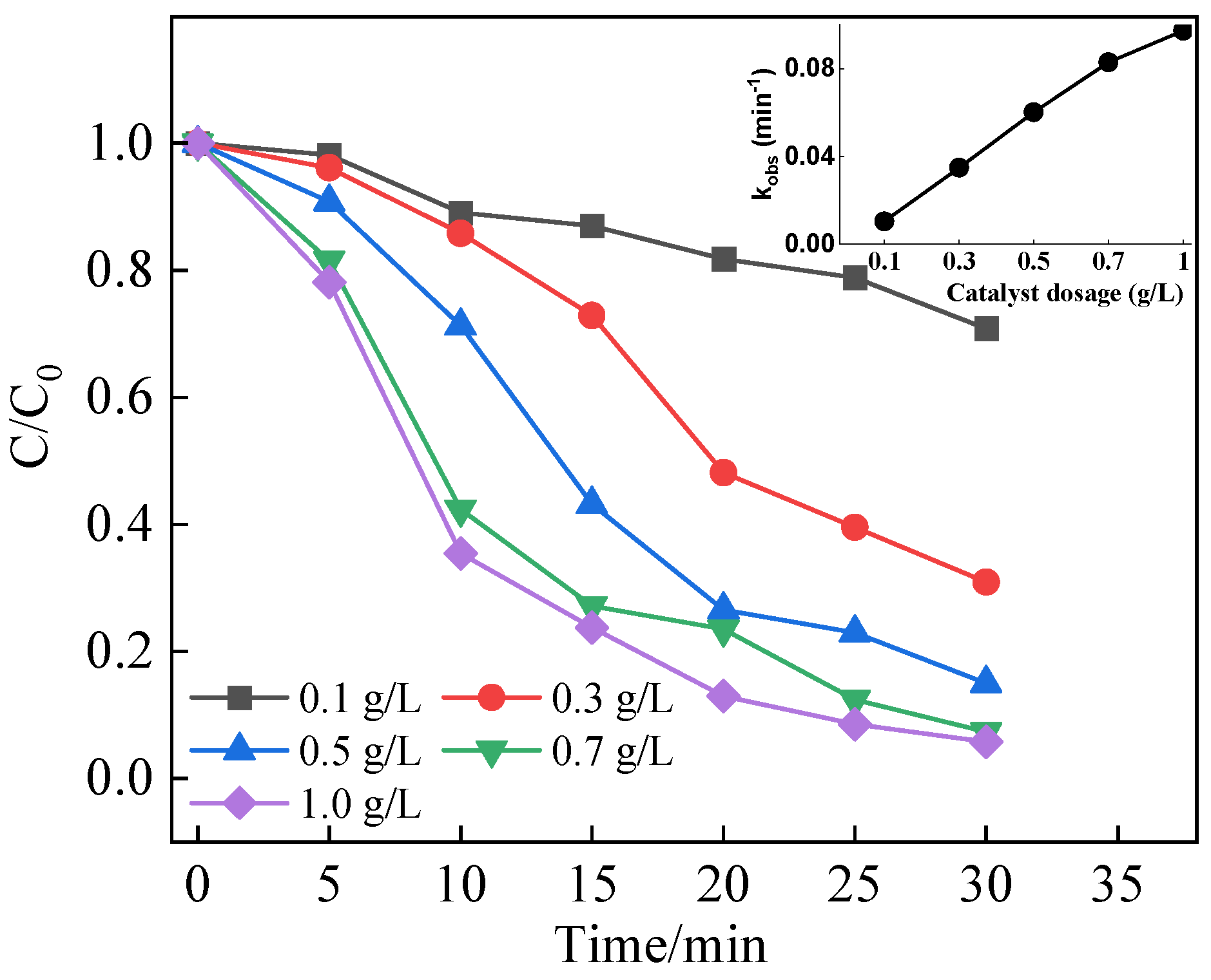 Catalysts 13 00575 g005