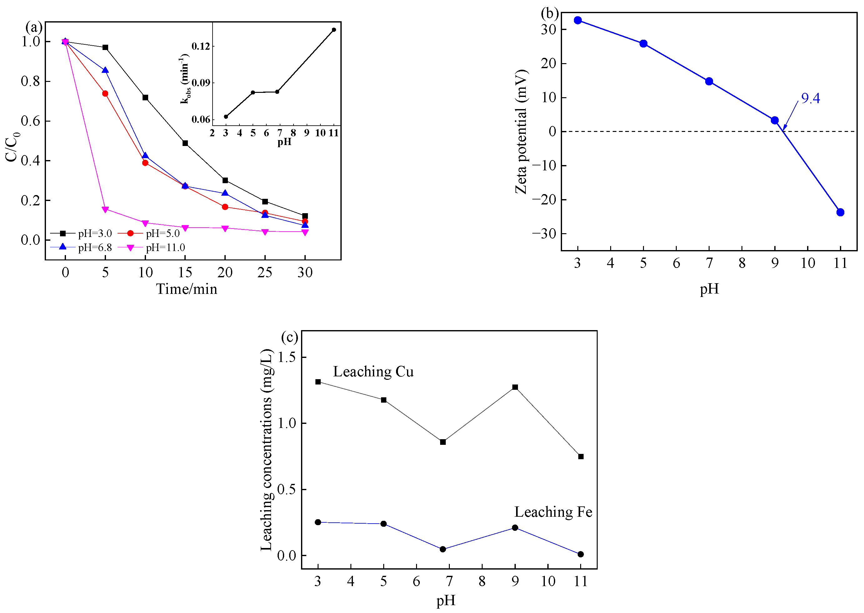 Catalysts 13 00575 g007