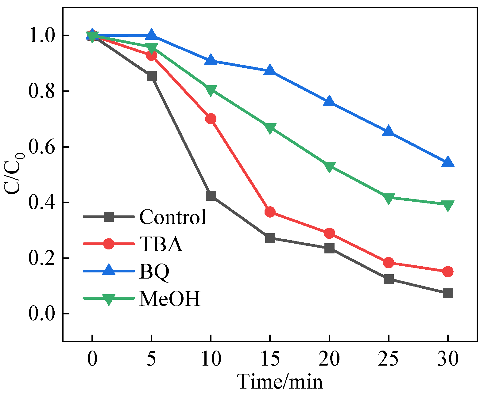 Catalysts 13 00575 g009