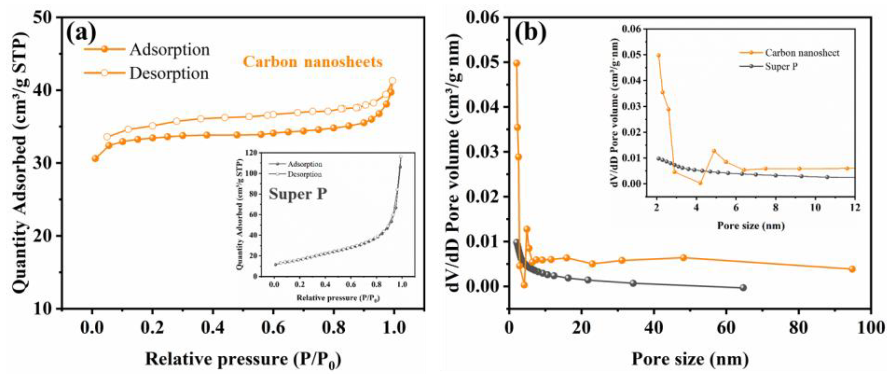 Catalysts 13 00577 g004