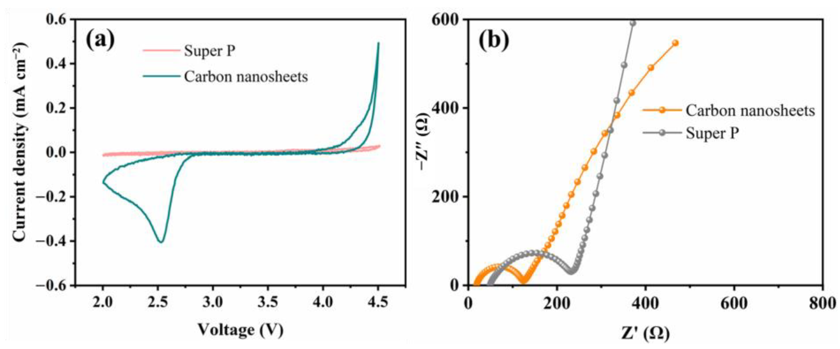Catalysts 13 00577 g006