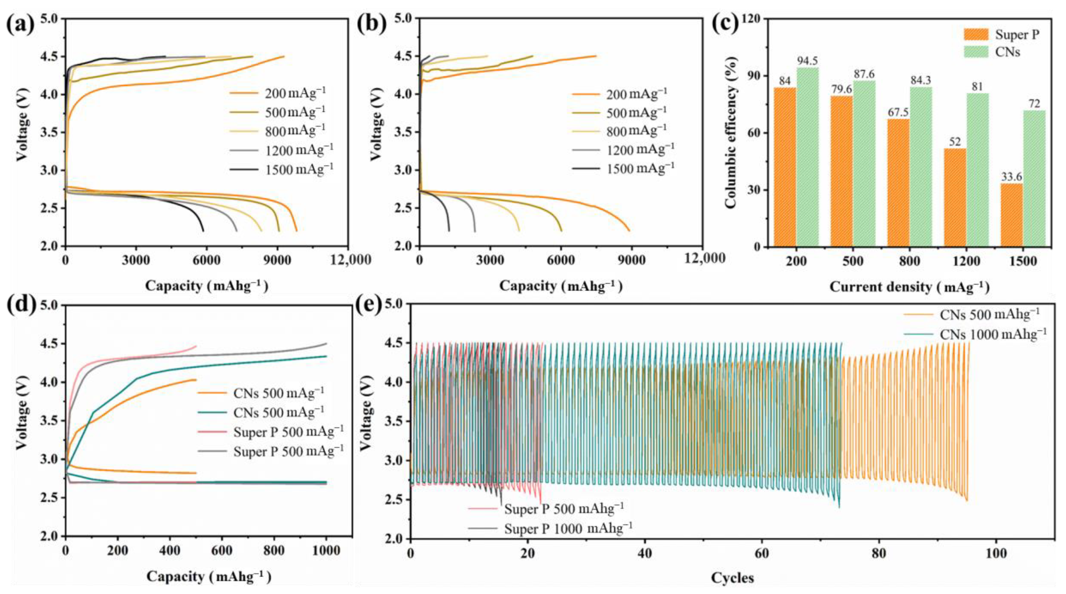 Catalysts 13 00577 g007