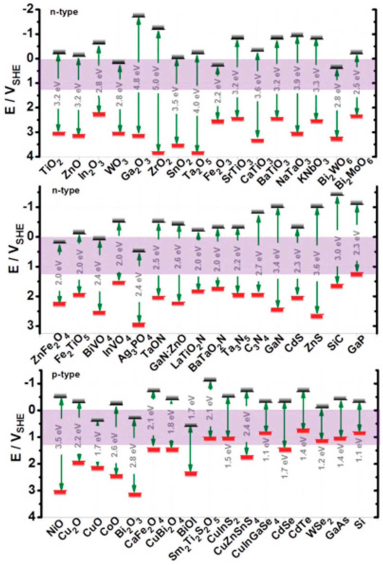 Catalysts 13 00579 g001