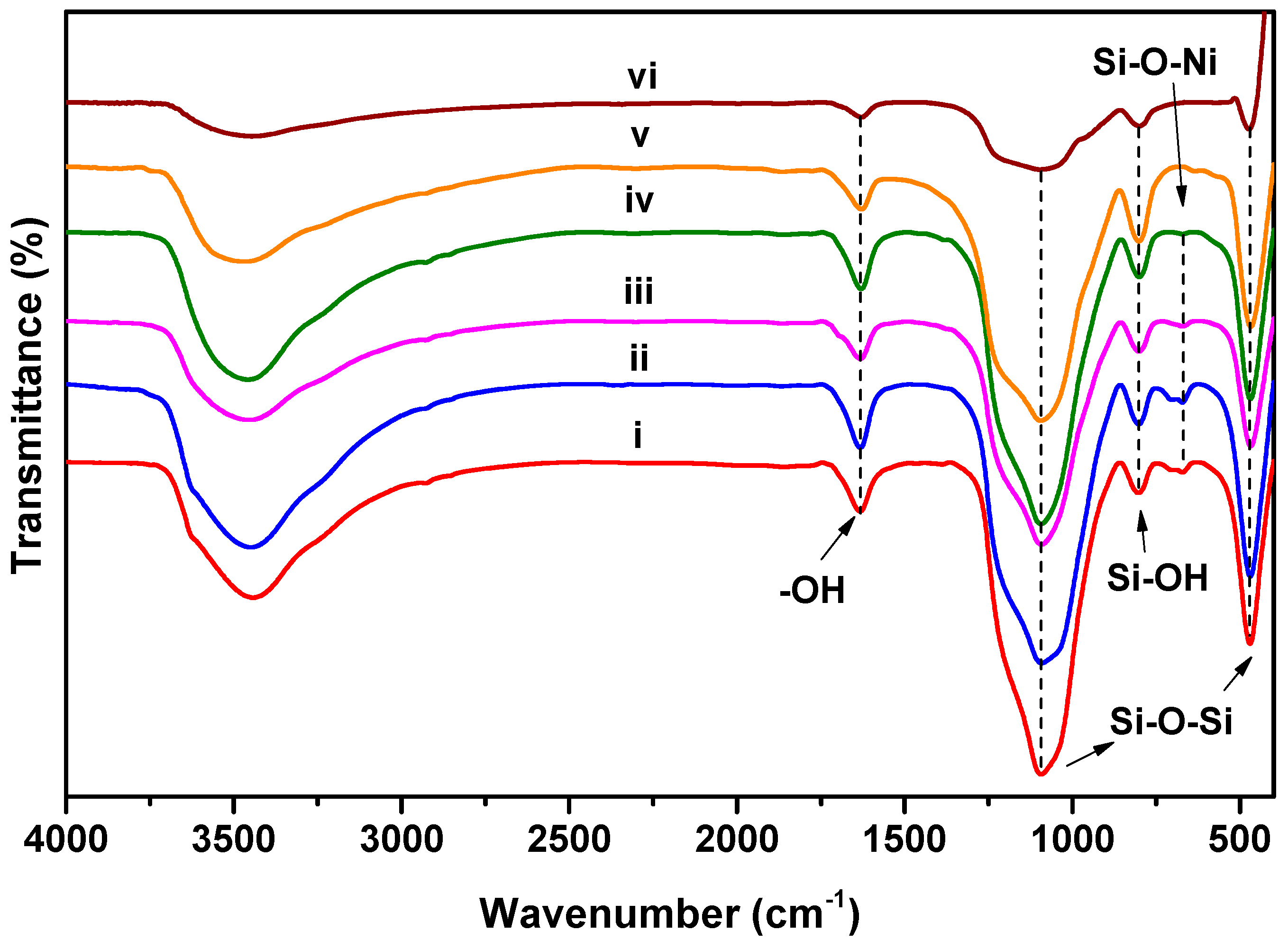 Catalysts 13 00580 g002