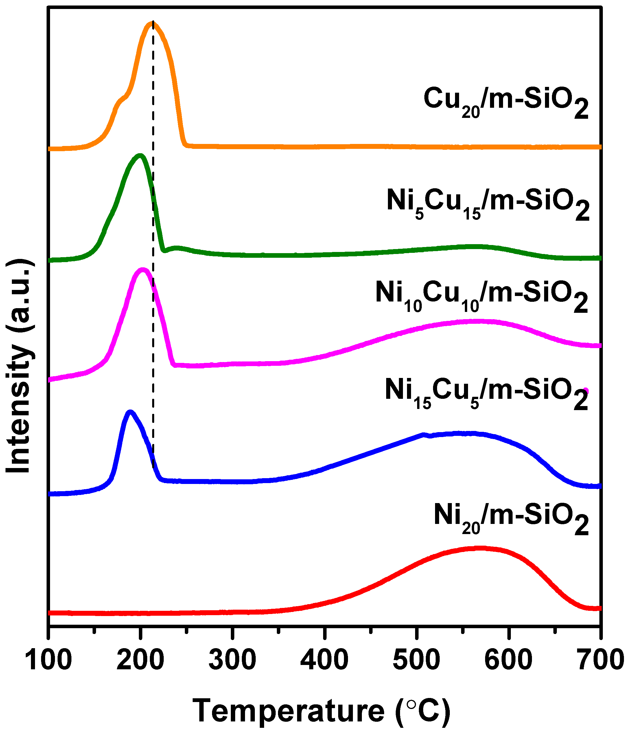 Catalysts 13 00580 g005
