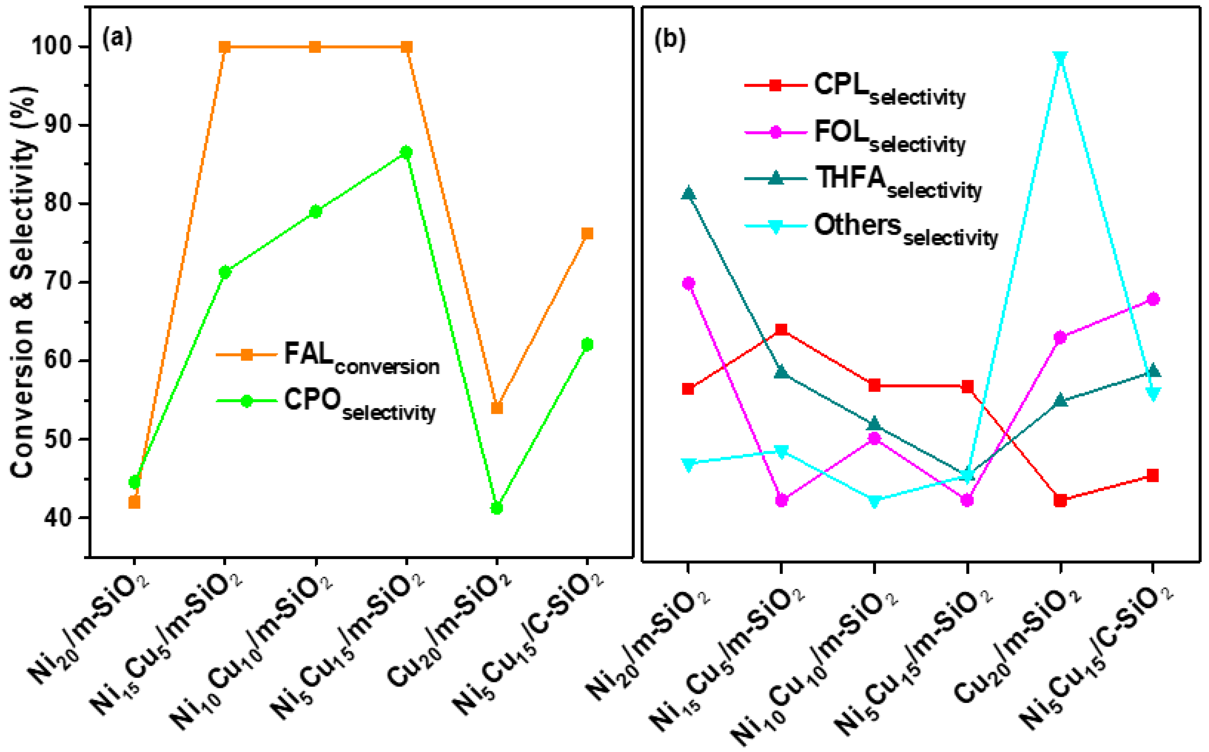 Catalysts 13 00580 g007