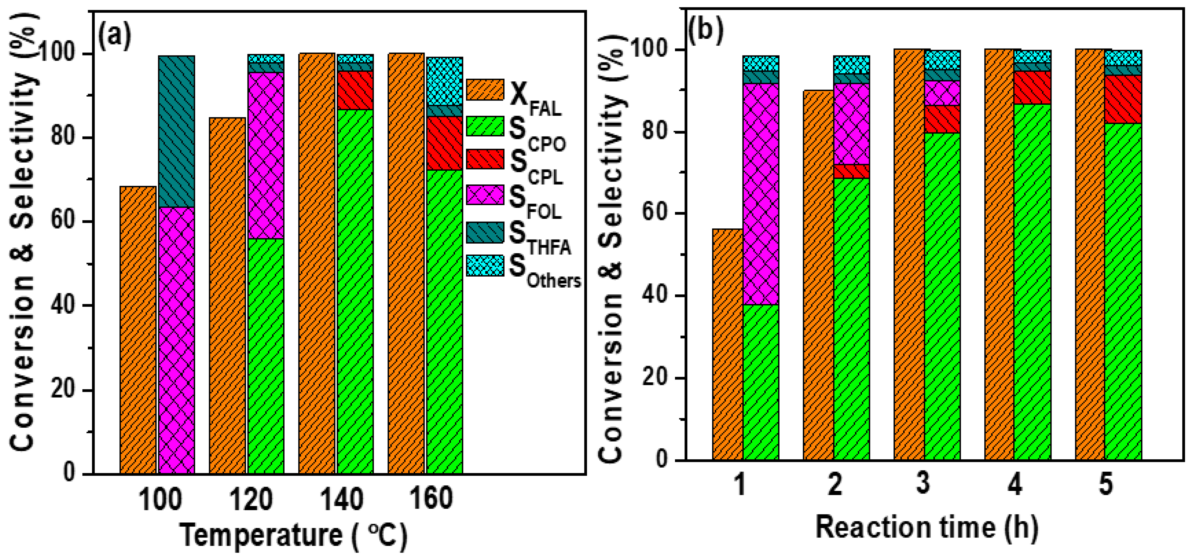 Catalysts 13 00580 g008