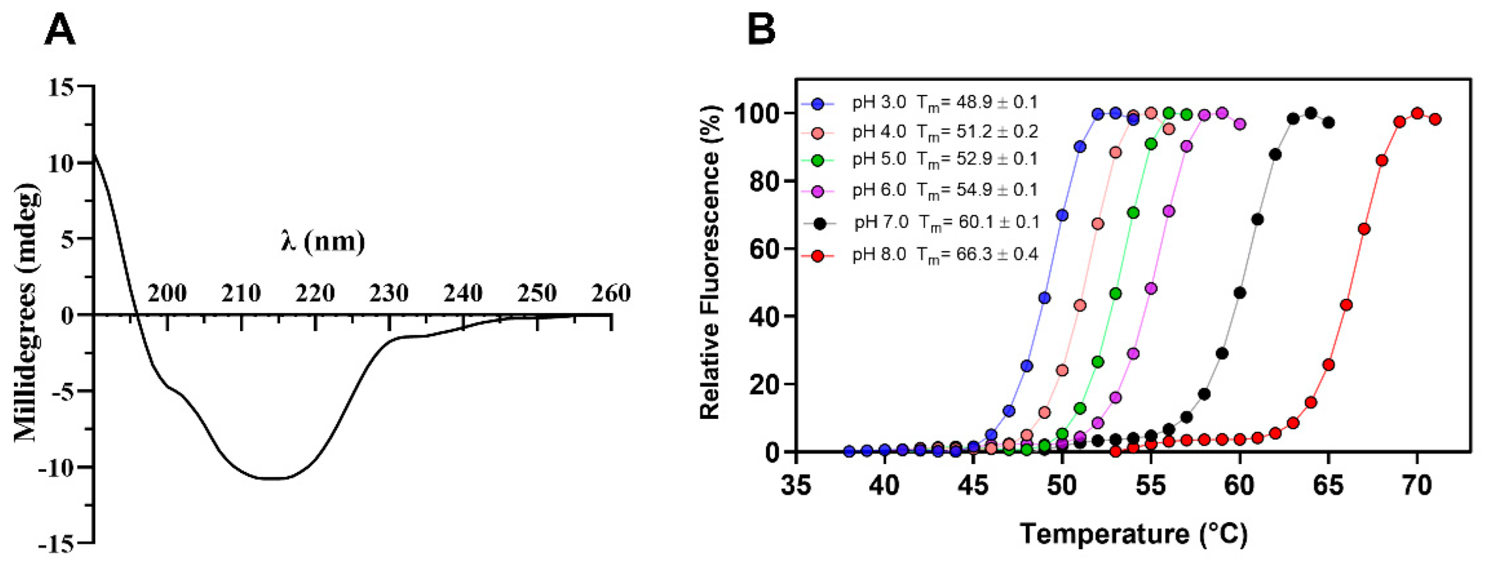 Catalysts 13 00582 g004