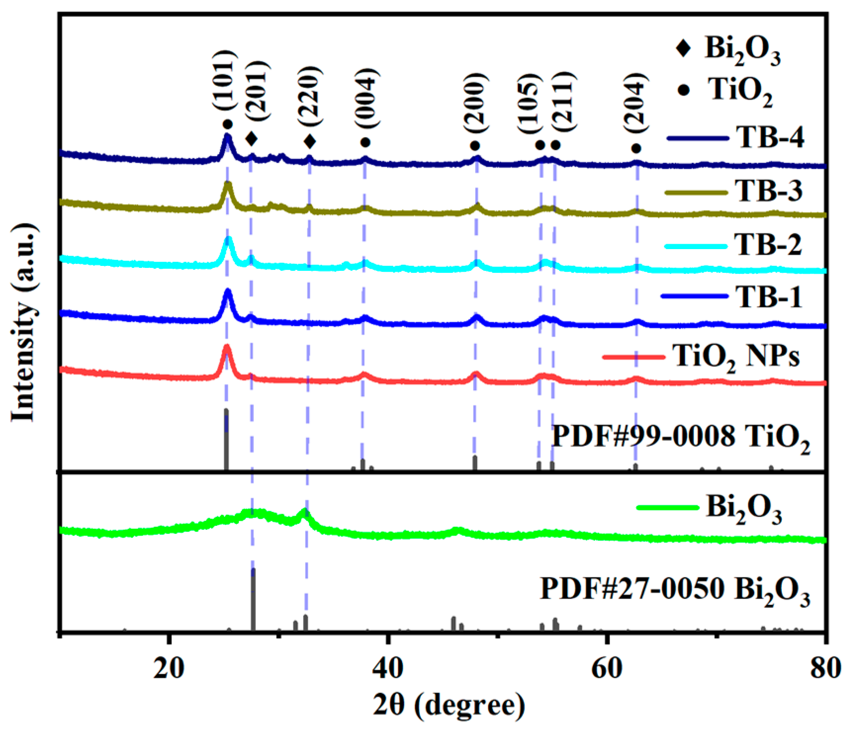 Catalysts 13 00583 g001