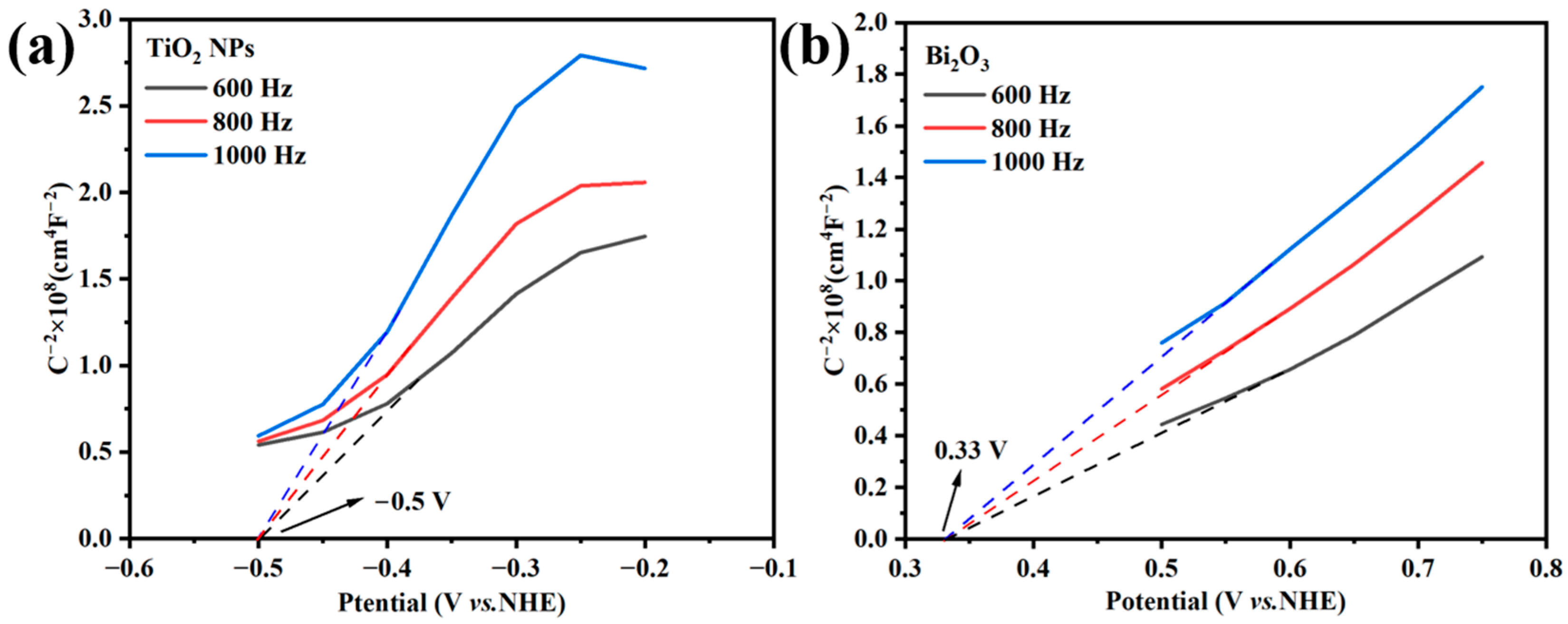 Catalysts 13 00583 g011