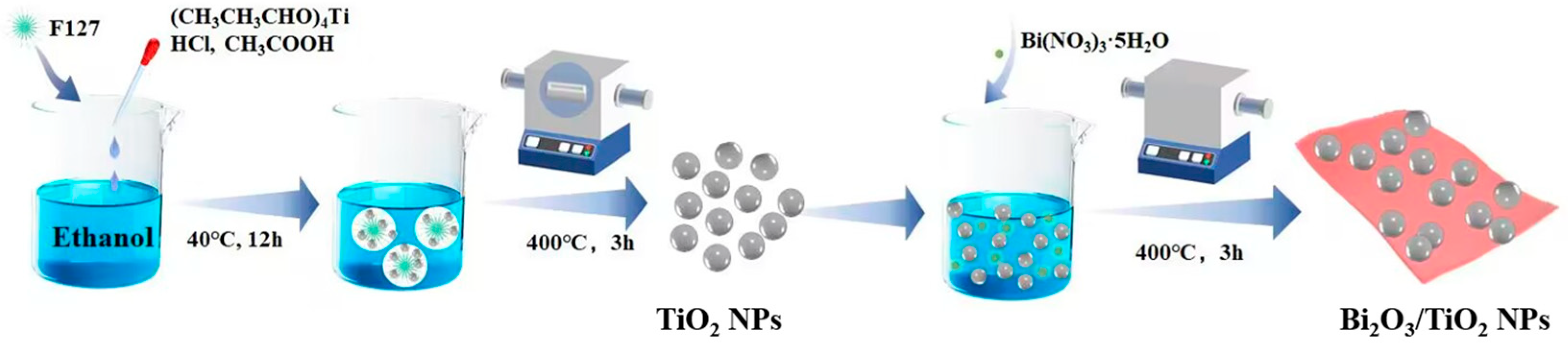 Catalysts 13 00583 sch002