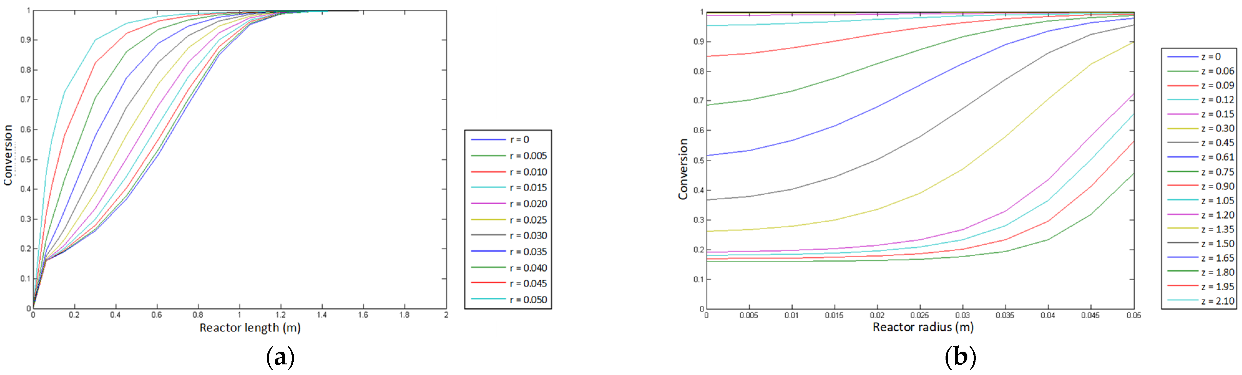 Catalysts 13 00585 g001