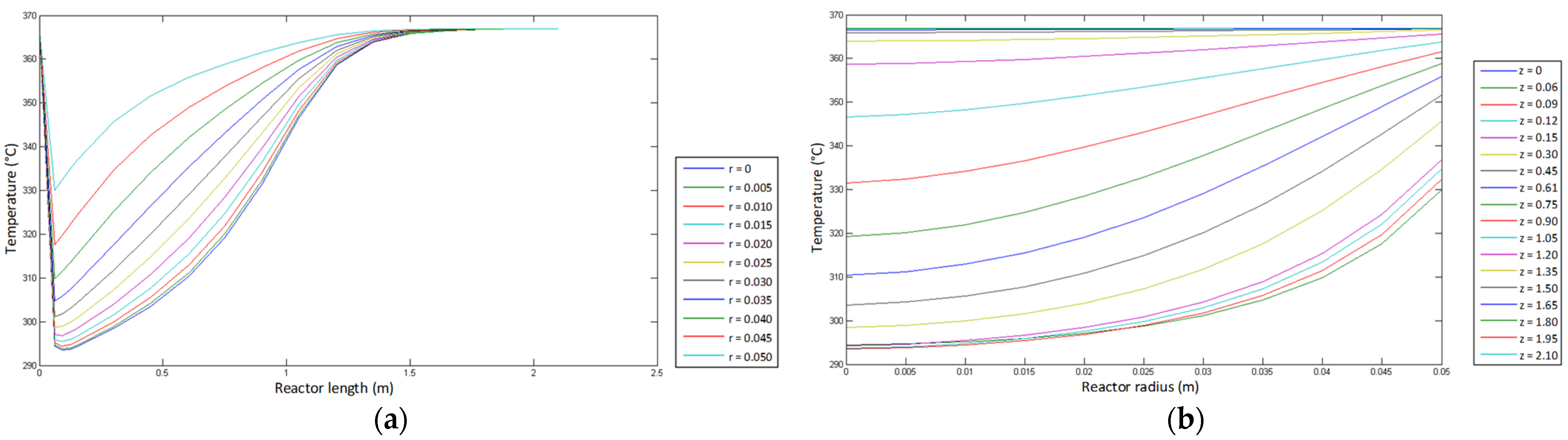Catalysts 13 00585 g002