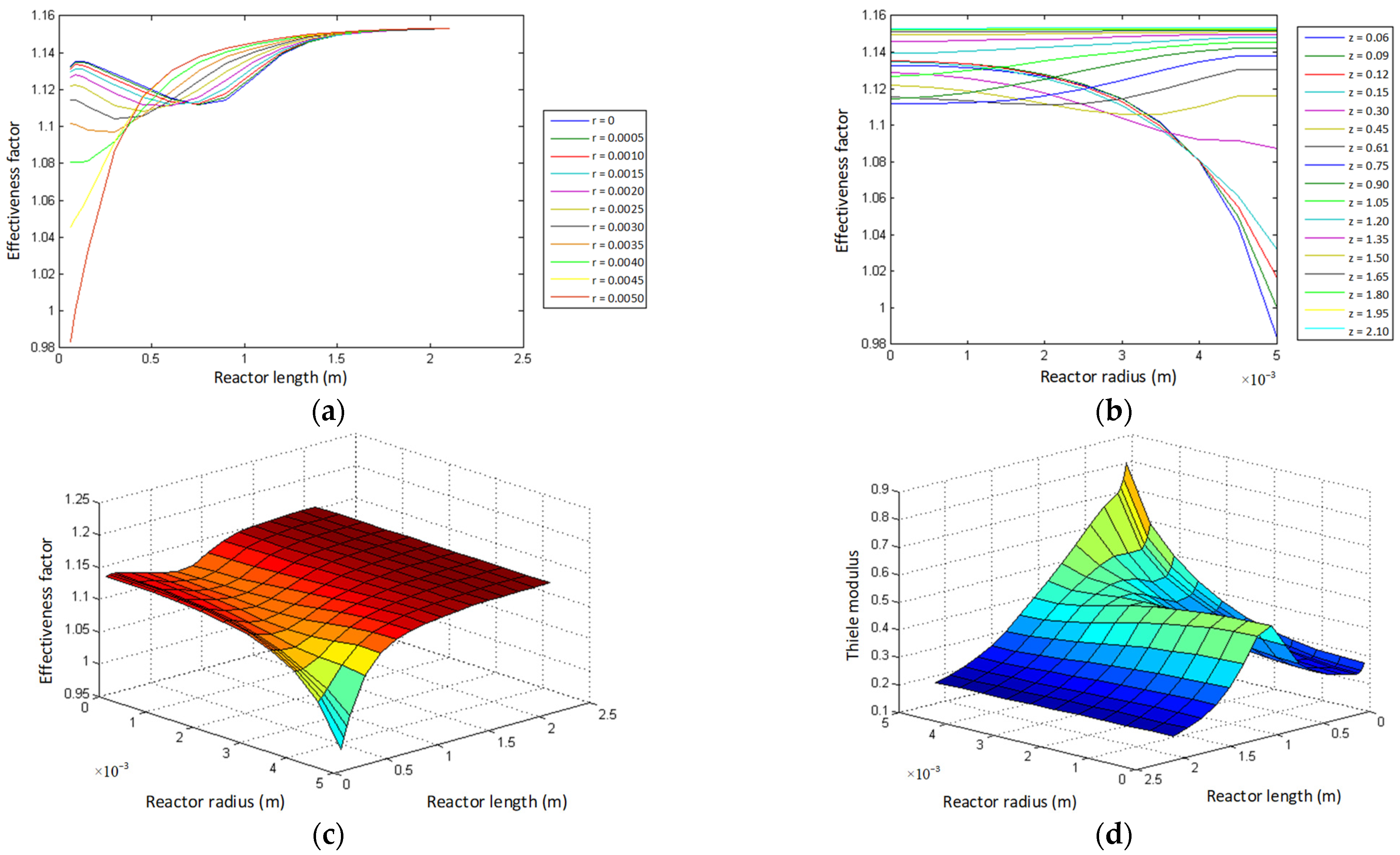 Catalysts 13 00585 g003