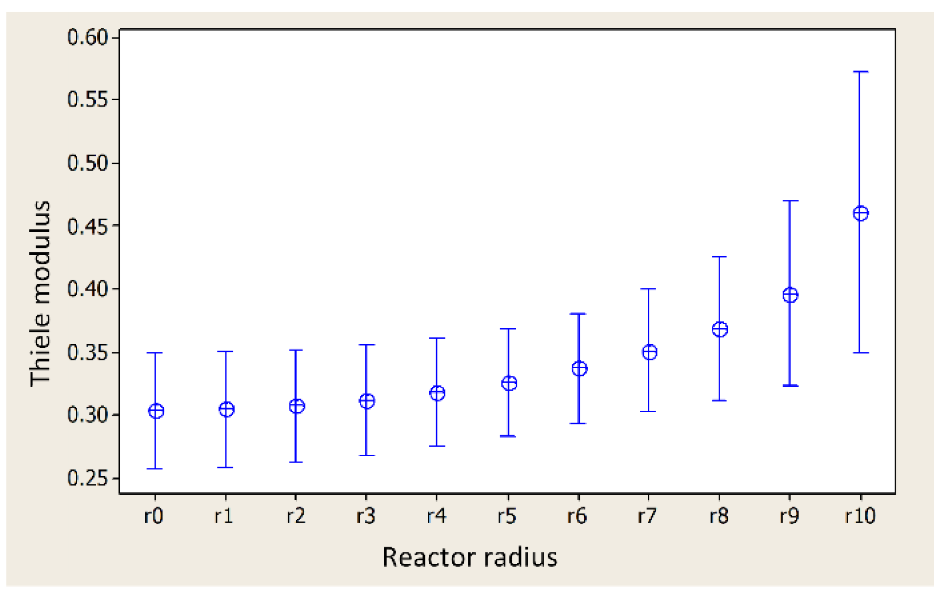 Catalysts 13 00585 g007