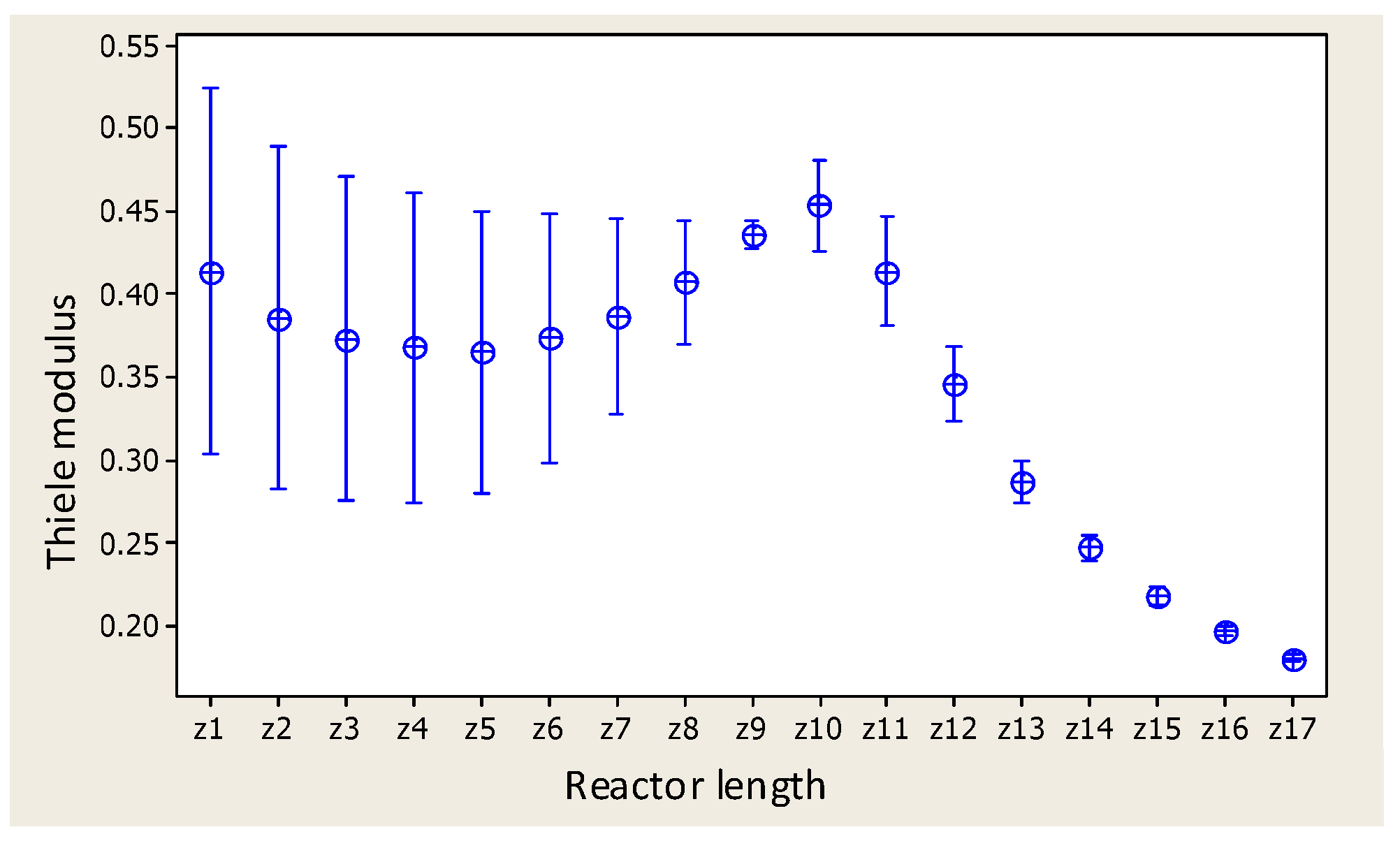Catalysts 13 00585 g008