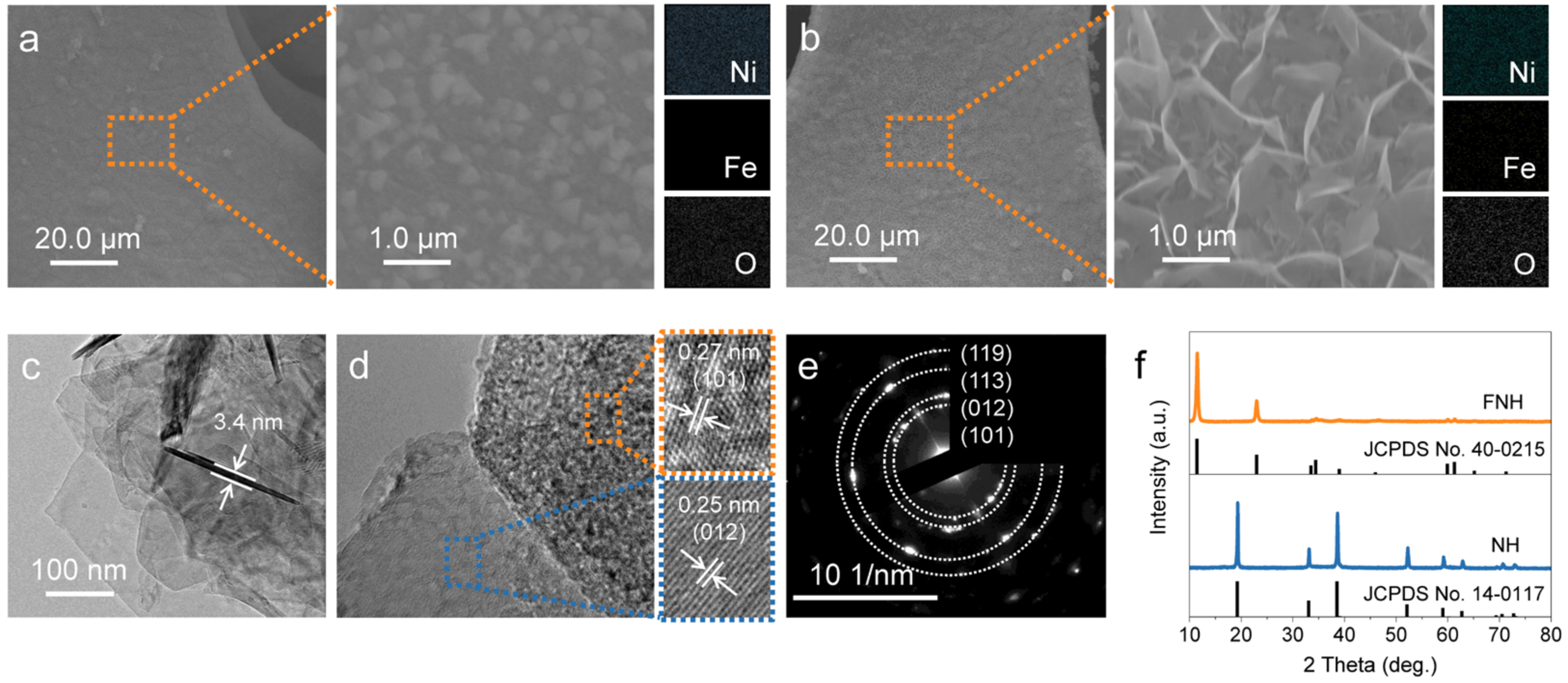 Catalysts 13 00586 g002