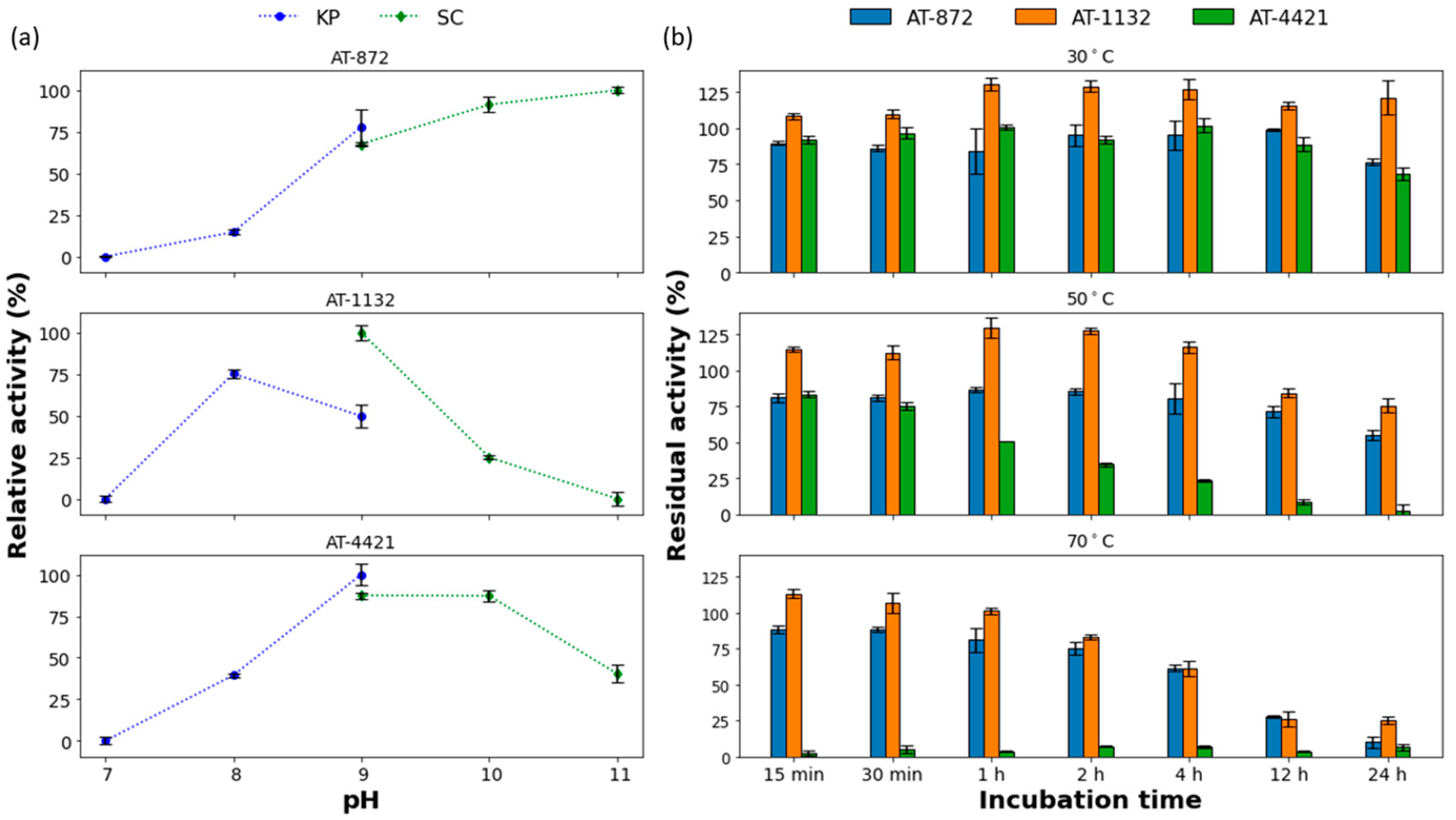 Catalysts 13 00587 g002