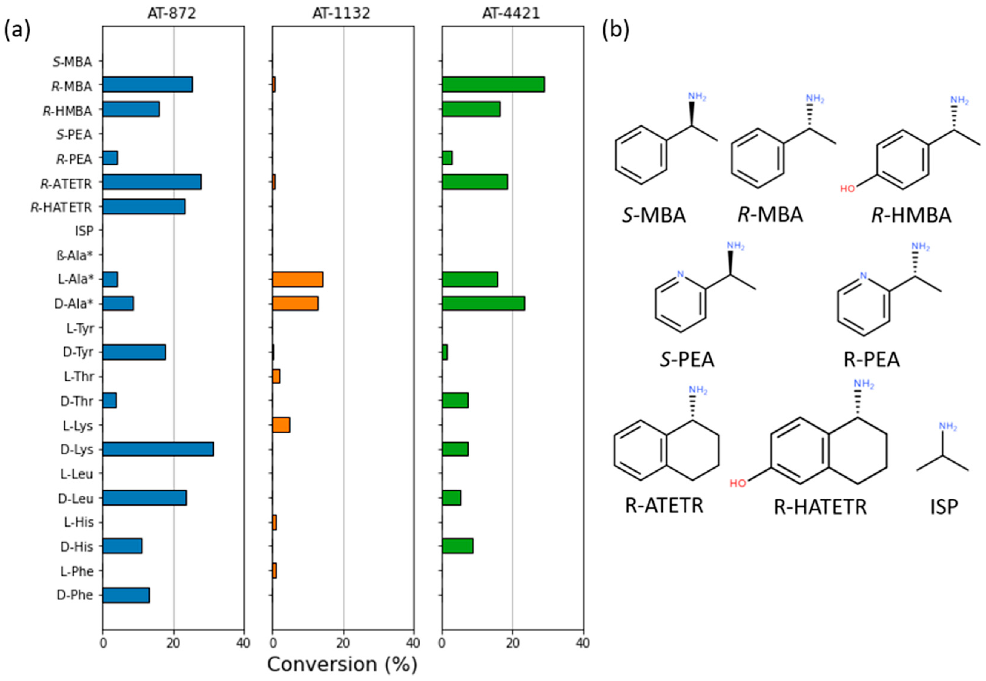 Catalysts 13 00587 g003
