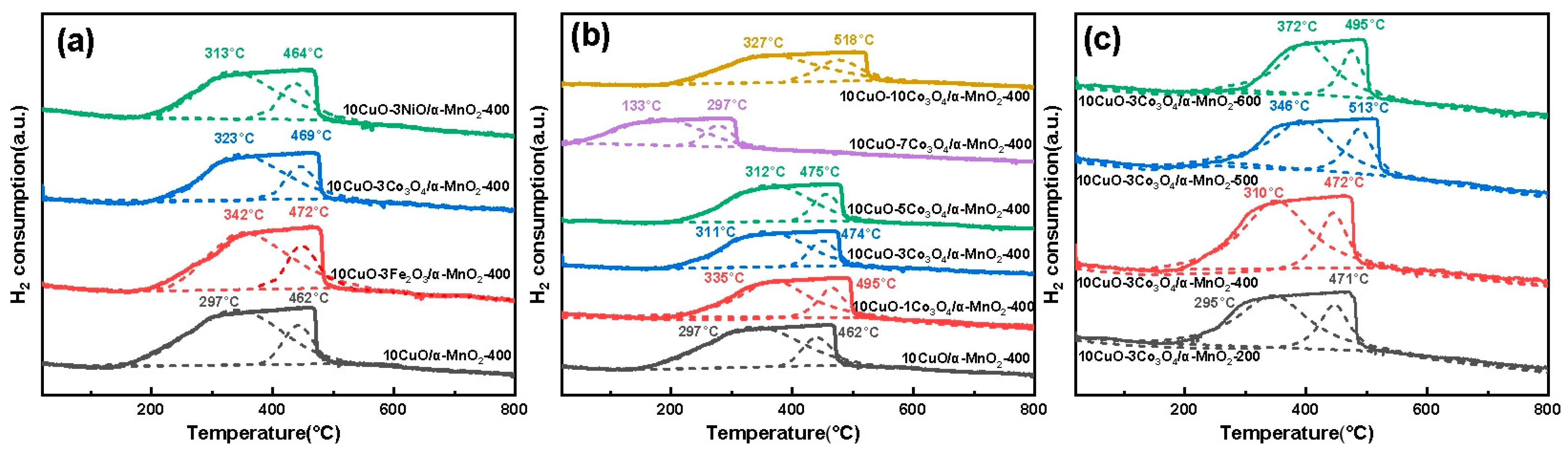 Catalysts 13 00588 g006