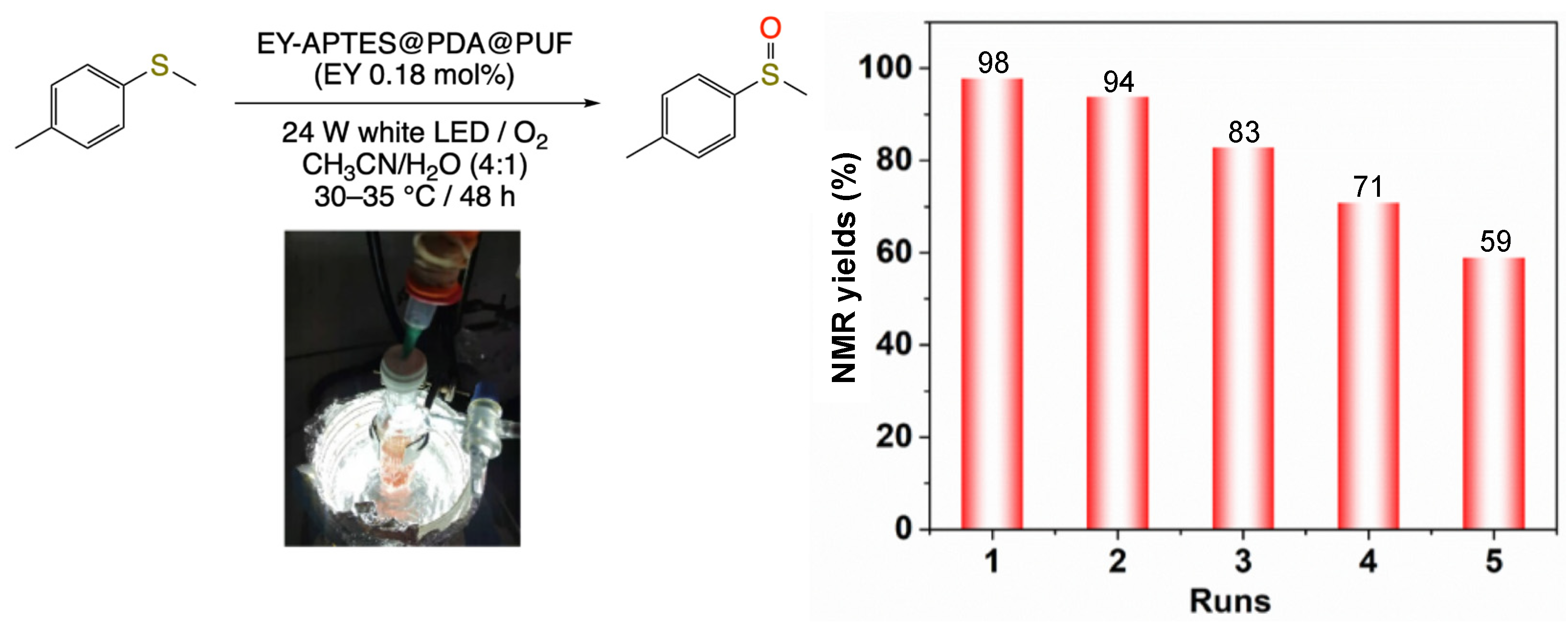 Catalysts 13 00589 g007